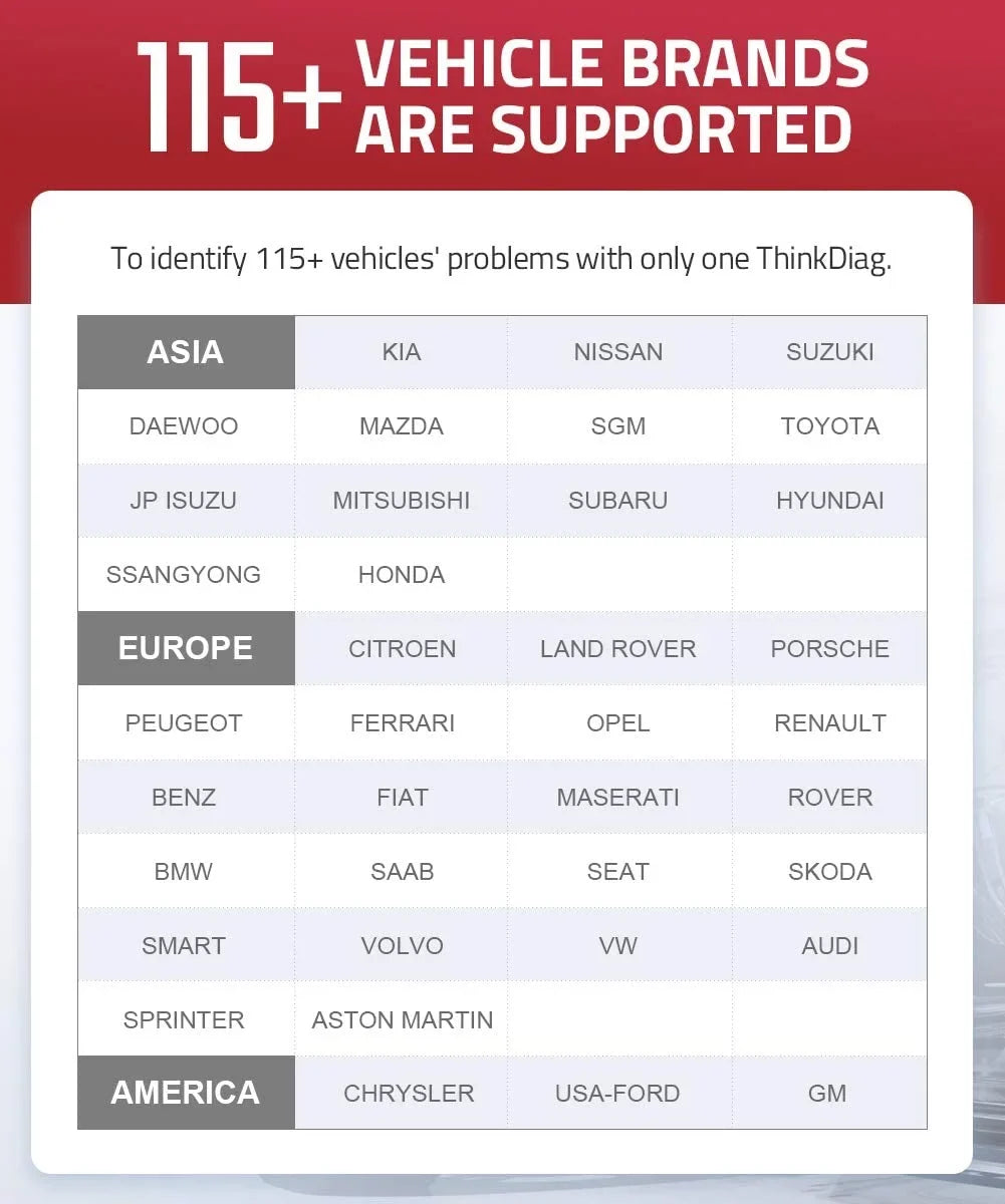 Bluetooth OBD2 Scanner Full Systems Car Diagnostic Tool Code Reader (2 Year Software Included) 15 Maintenance Functions for Cars Since 1996- THINKCAR THINKDIAG