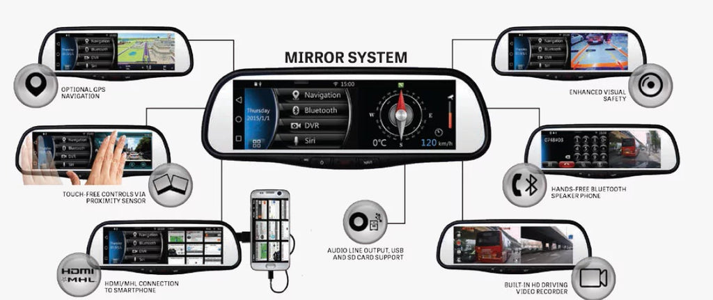 Voxx RVM740SM 7.8" Android Based Smart Touch-Fre Bluetooth Rearview Mirror DVR + Plate-mount backup camera with parking lines