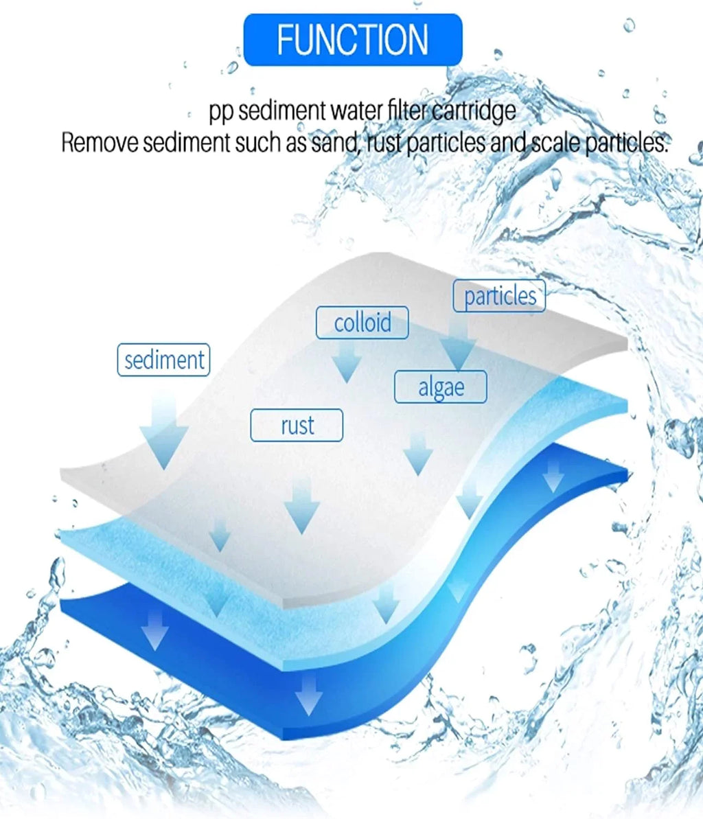 CFS Compatible with EQ-304-20 and EQ-PFC.35 Whole House Fluid Filters Pre Filters and Sub Micron Post Filters (8)