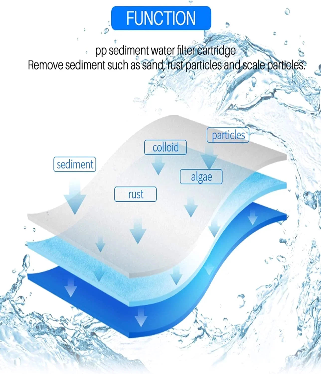 CFS Compatible with EQ-304-20 and EQ-PFC.35 Whole House Fluid Filters Pre Filters and Sub Micron Post Filters (8)