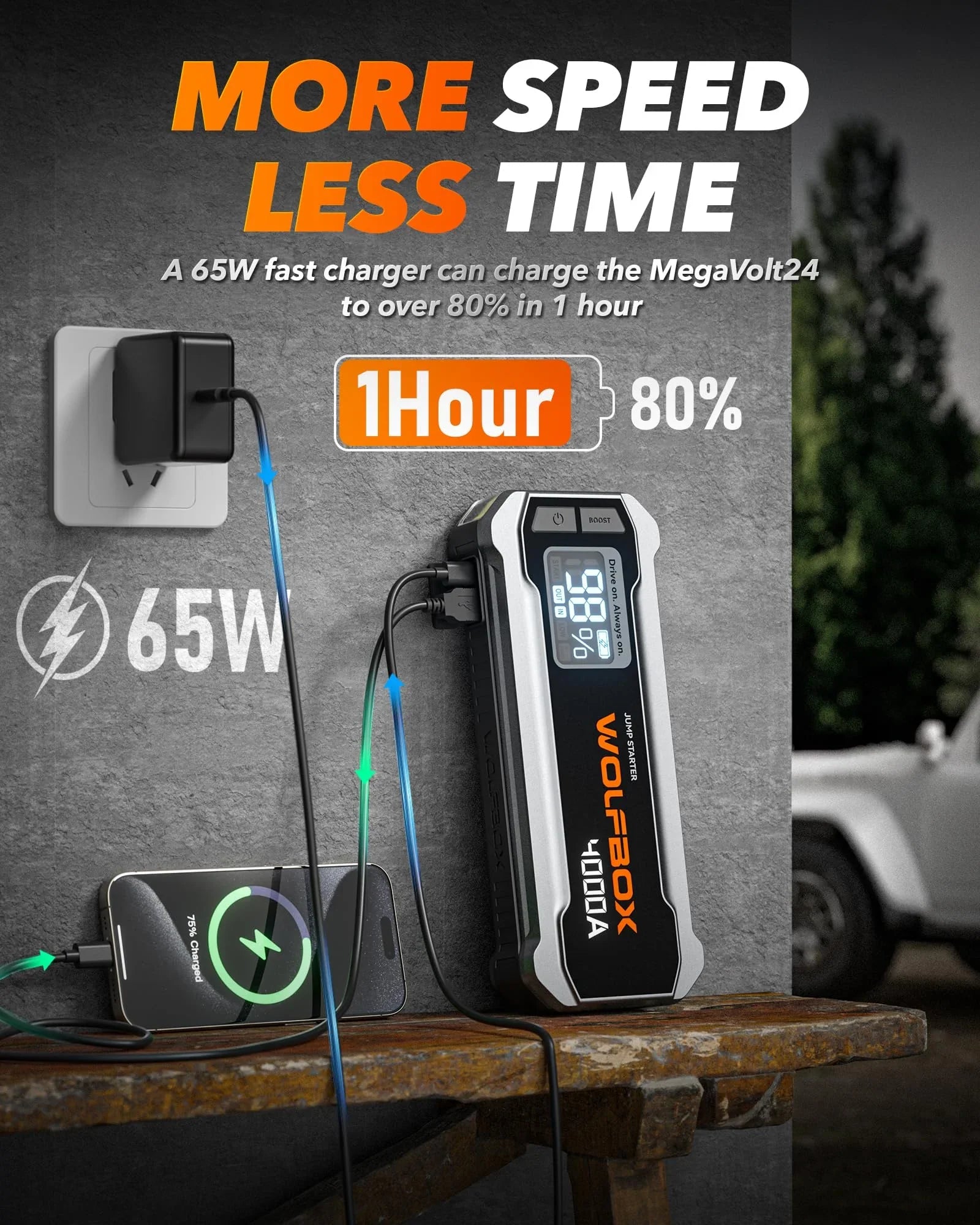 WOLFBOX 4000A 12V Car Battery Jump Starter(10L Gas 10L Diesel Engine) Powerful Car Jump Starter with 65W Quick Charger, Built-in LED Light, Jumper Cables, 24000mAh Portable Jump Starter Battery Pack