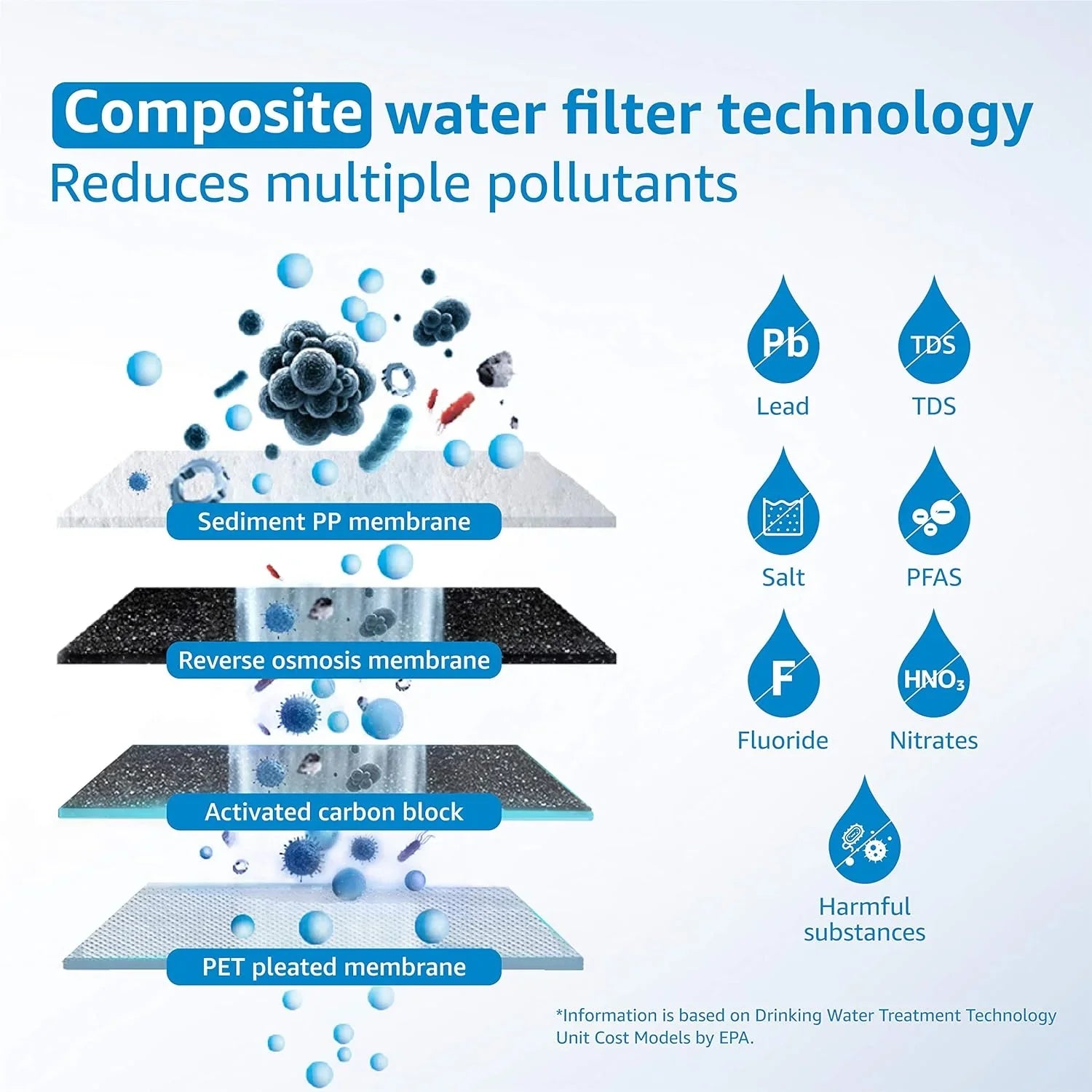 Liquid WD-G2P600-RO Filter, Replacement for WD-G2P600-W Reverse Osmosis System, 2-year Lifetime, Reduce PFAS