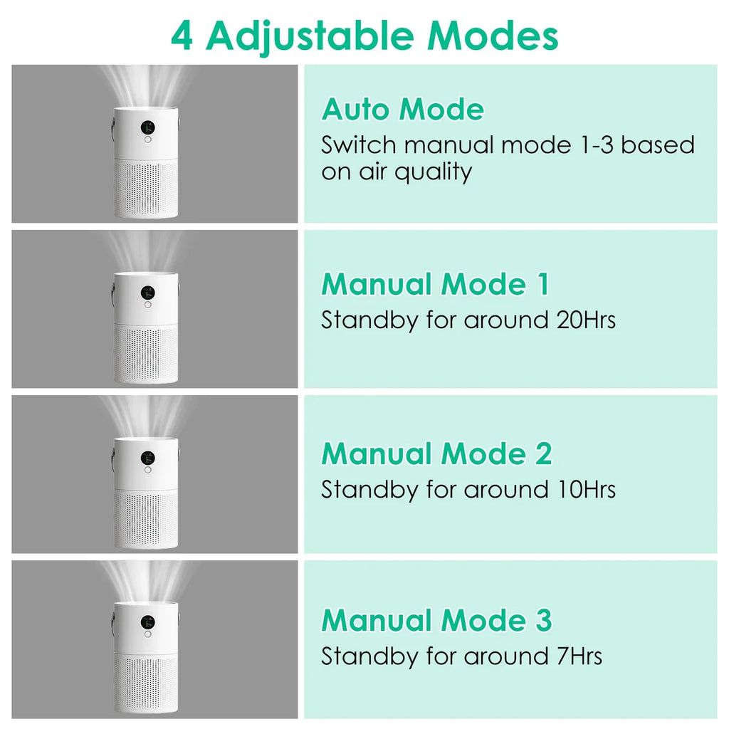 Portable Anion Air Purifier with Night Light, Electronic Air Sterilization with Handle for Home Office Car, White