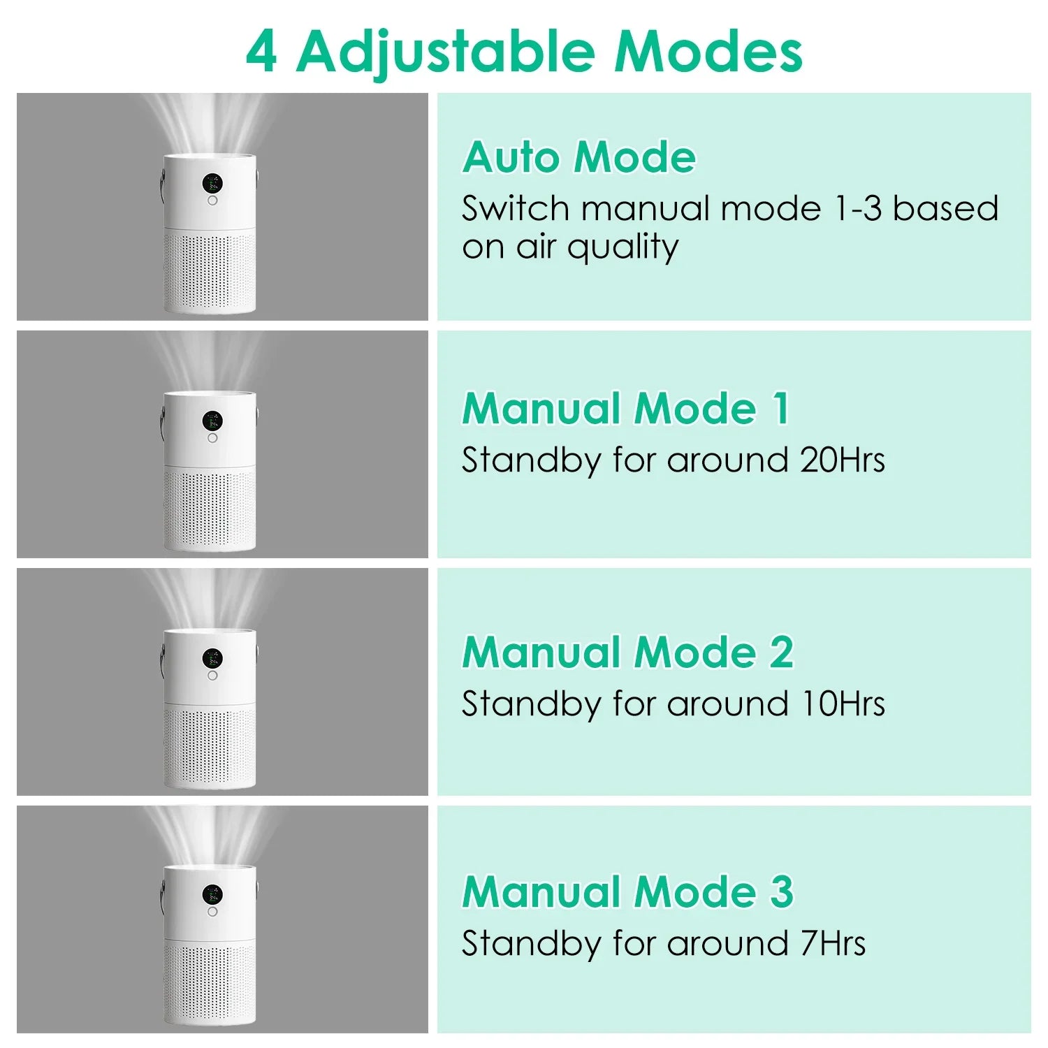 Portable Anion Air Purifier with Night Light, Electronic Air Sterilization with Handle for Home Office Car, White