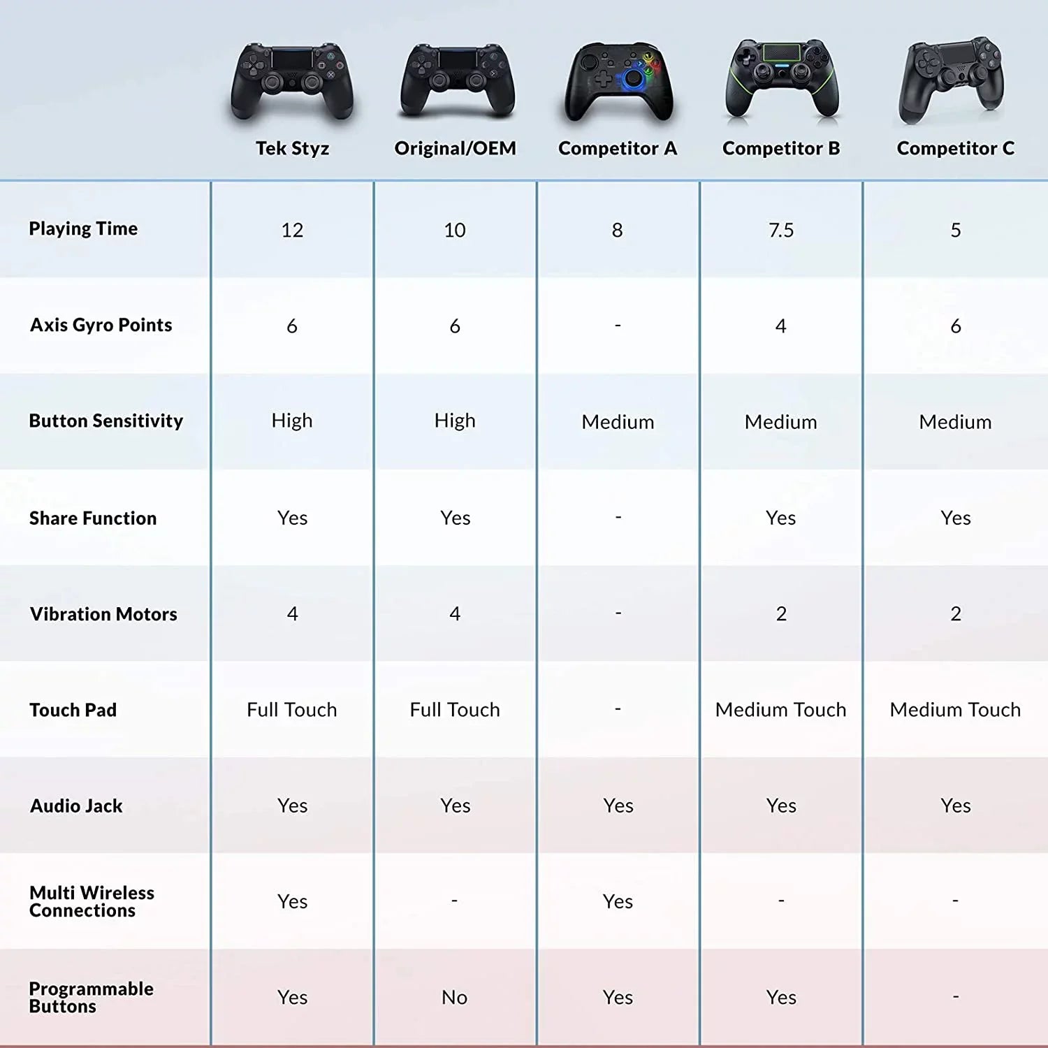 PRO Wireless GamePad Compatible with Google Nuc Controller Plus 1;000 Battery/Built-In Speaker/Gyro/Remote BlueTooth Slim (Black)