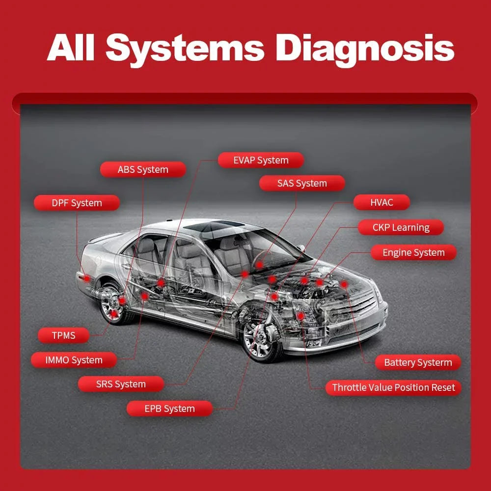 Bluetooth OBD2 Scanner Full Systems Car Diagnostic Tool Code Reader (2 Year Software Included) 15 Maintenance Functions for Cars Since 1996- THINKCAR THINKDIAG