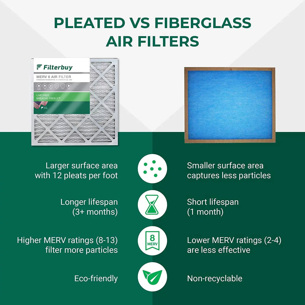 Filterbuy 15x15x2 MERV 8 Pleated HVAC AC Furnace Air Filters (12-Pack)