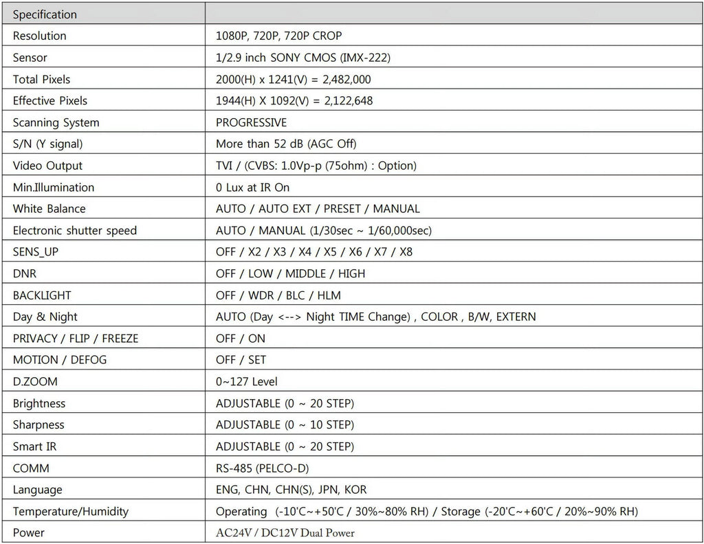 Eyemax Storm Series TVI-M2664V 1080P HD-TVI Vandal DOME IR Camera 2.8-12mm Dual Power, Motorized ( Made In Korea )