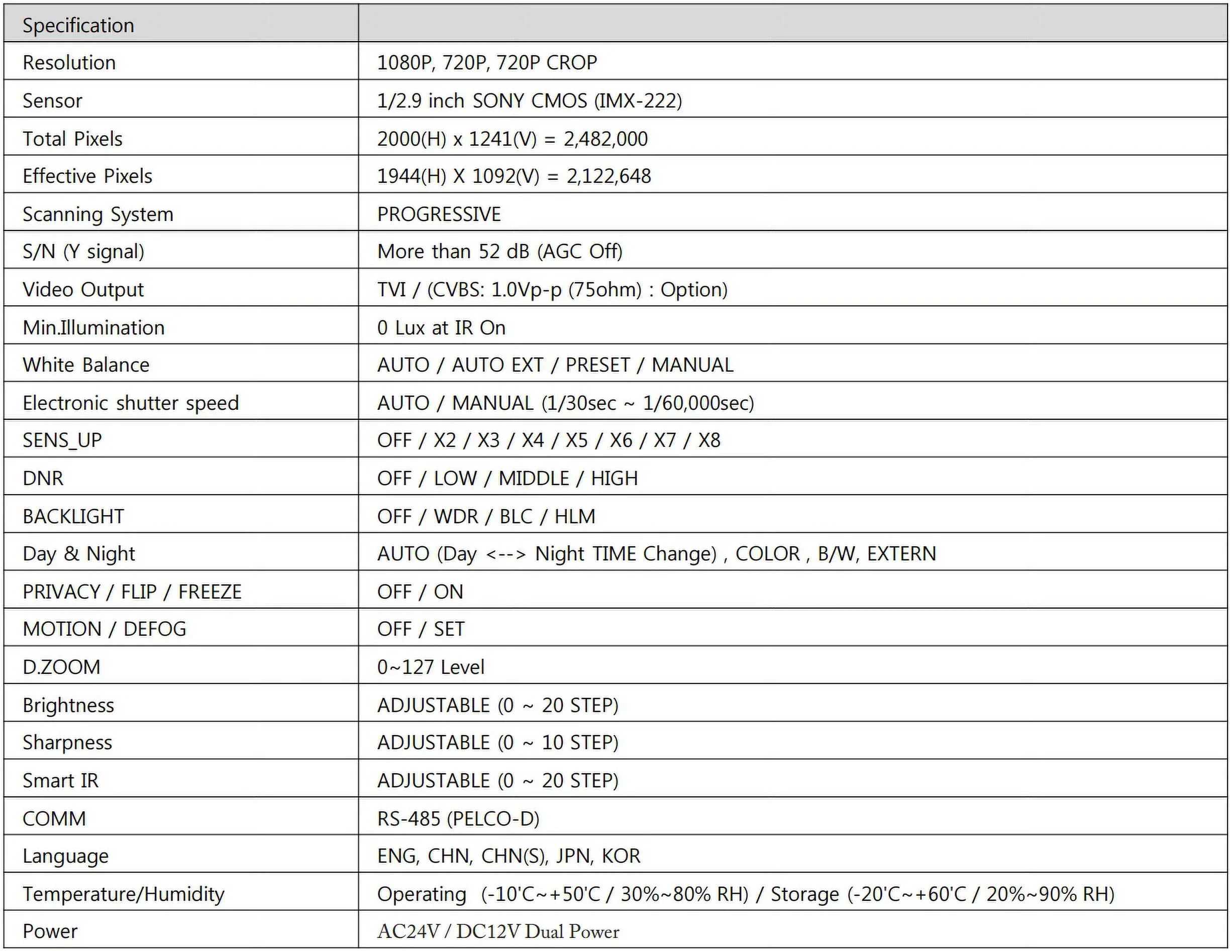 Eyemax Storm Series TVI-M2664V 1080P HD-TVI Vandal DOME IR Camera 2.8-12mm Dual Power, Motorized ( Made In Korea )