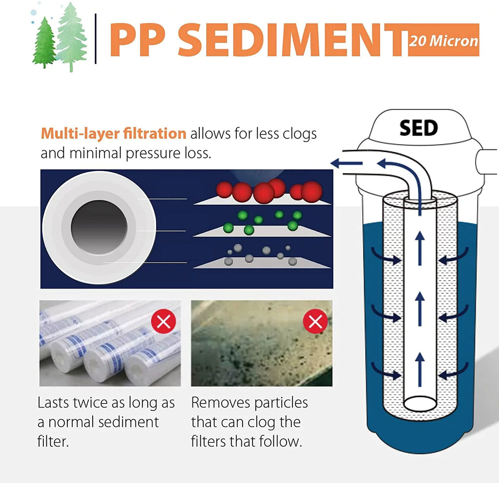 iSpring FP120X50 20 Micron, 50 Pack 10" x 2.5" Universal Multi-Layer Sediment Fluid Filter Replacement Cartridges, 50 Count (Pack of 1), White