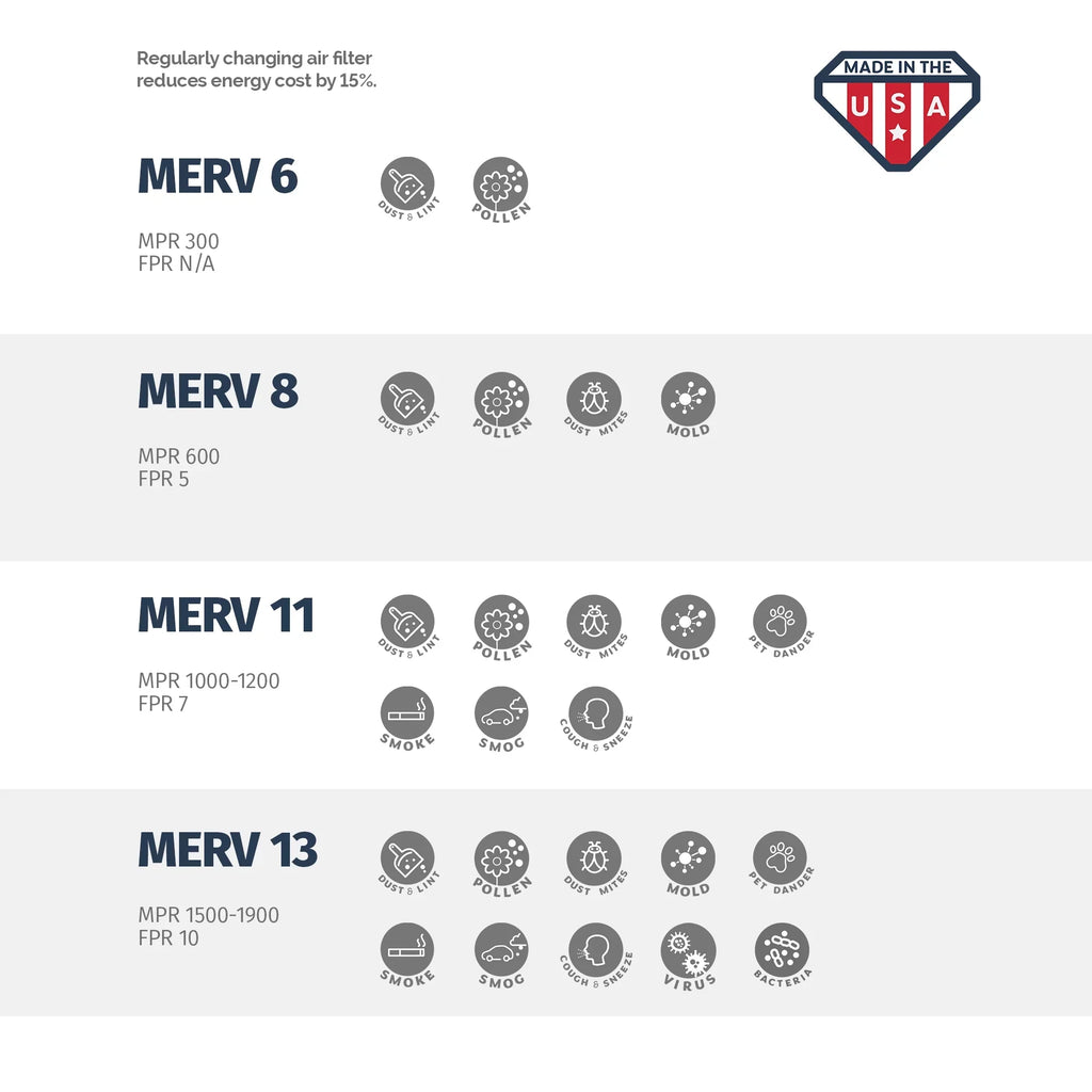 Aerostar 24x24x2 MERV 11, Air Filter, 24x24x2, Box of 4