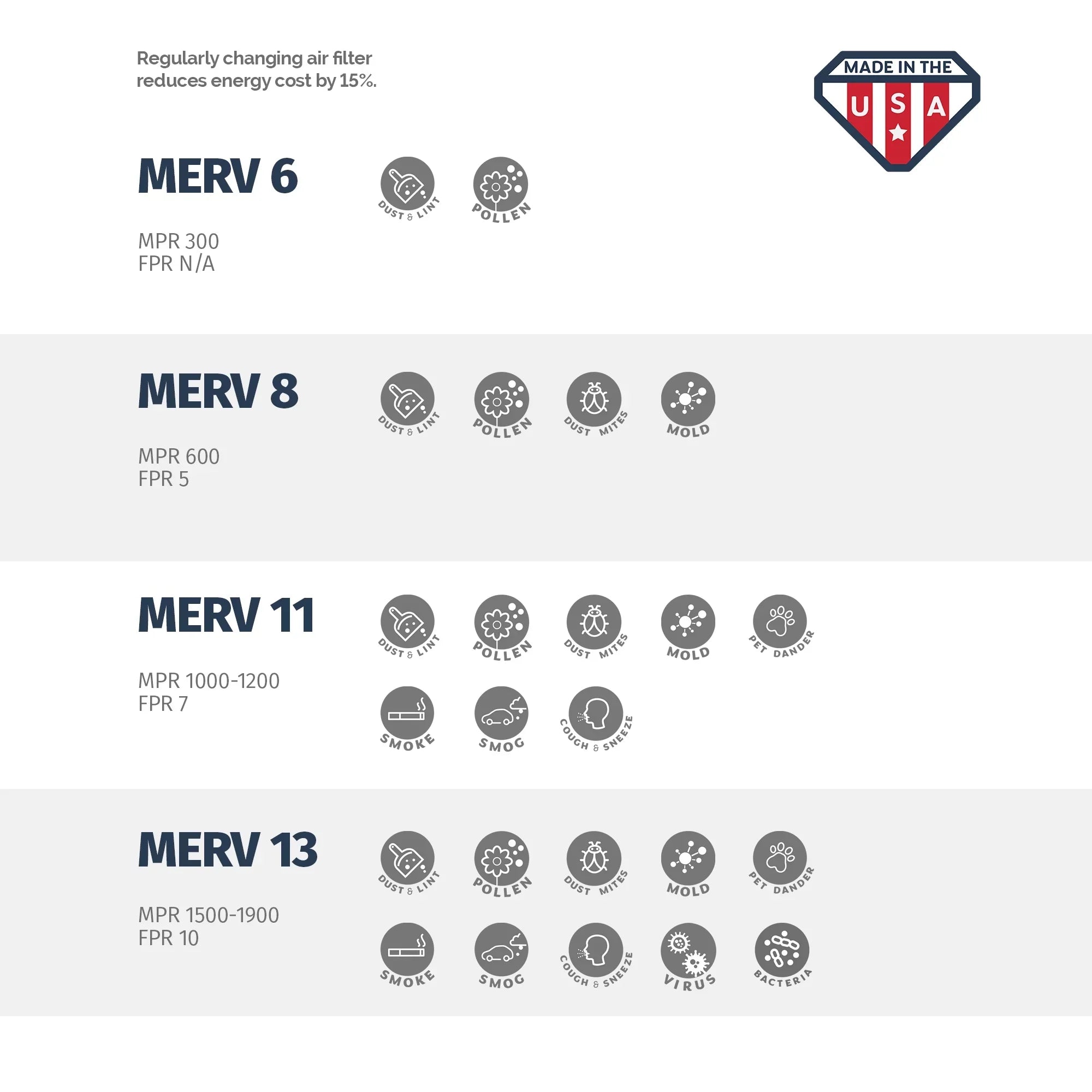 Aerostar 24x24x2 MERV 11, Air Filter, 24x24x2, Box of 4