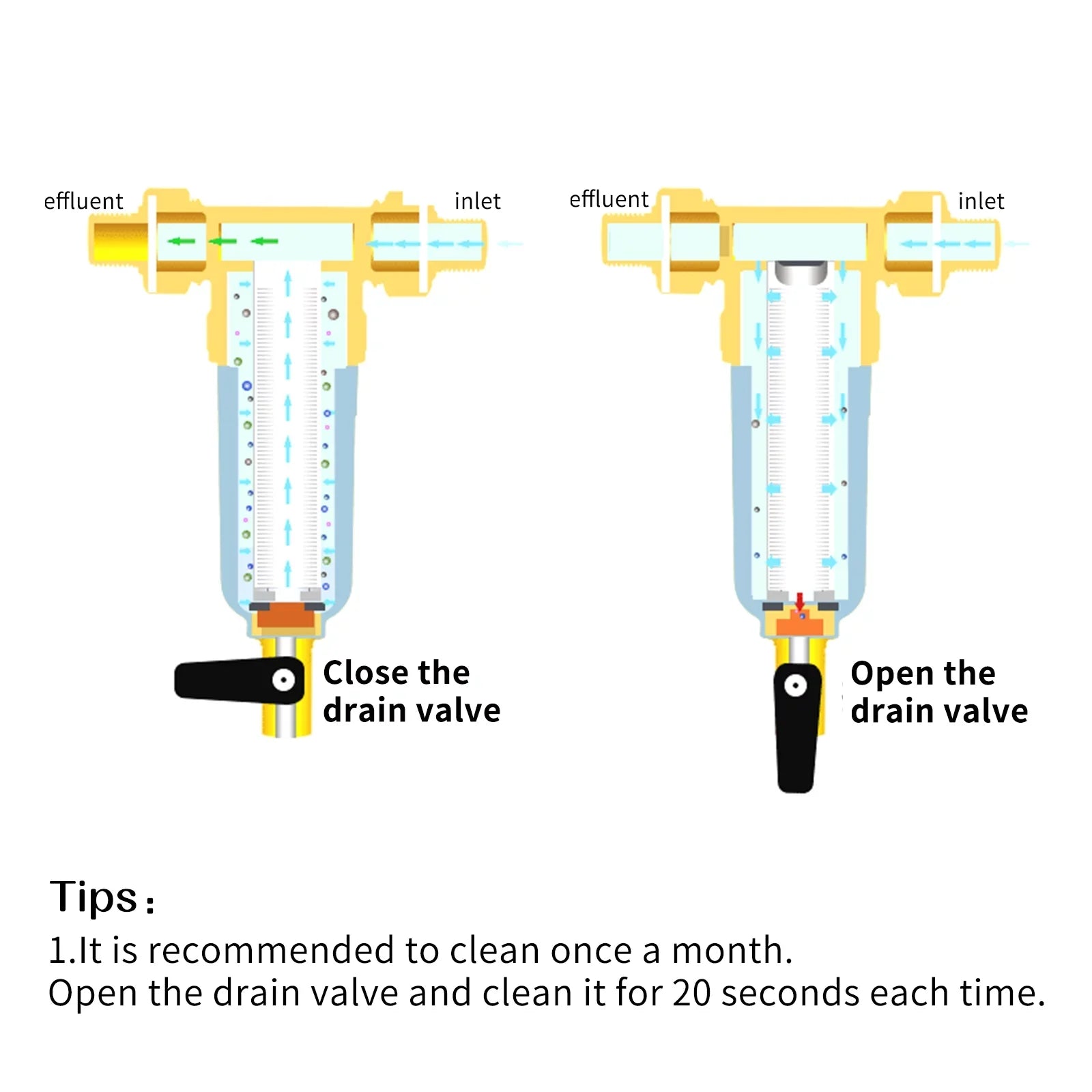 Watflow Spin Down Sediment Filter, Whole House Liquid Filter, Sediment Fluid Filter, Home Liquid Filter, 100 Micron