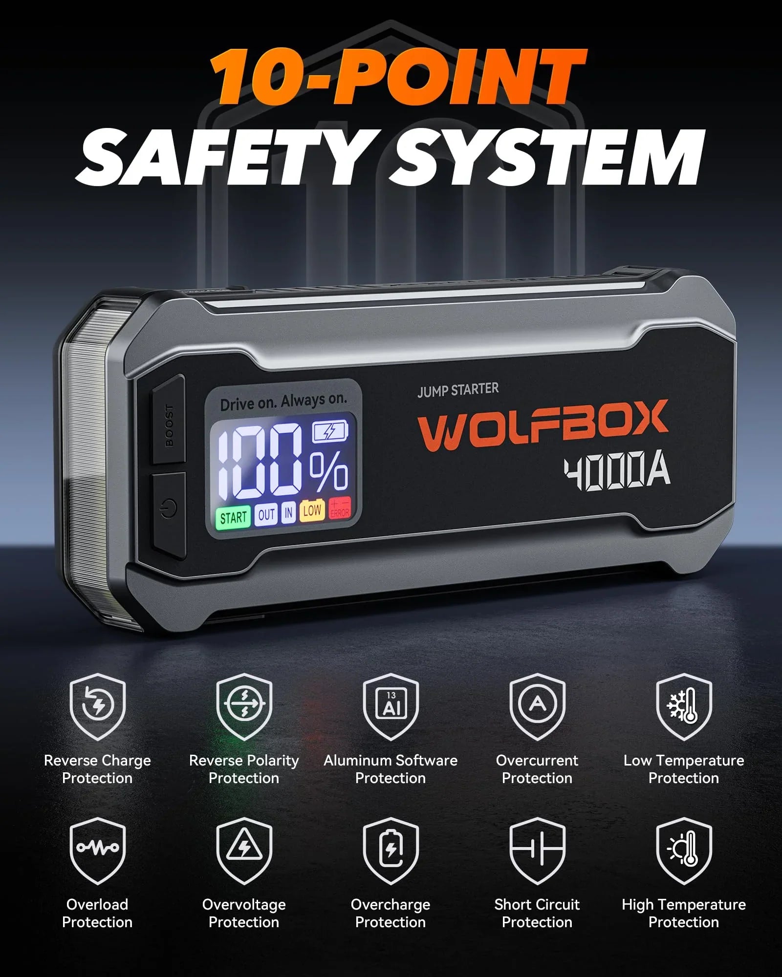 WOLFBOX 4000A 12V Car Battery Jump Starter(10L Gas 10L Diesel Engine) Powerful Car Jump Starter with 65W Quick Charger, Built-in LED Light, Jumper Cables, 24000mAh Portable Jump Starter Battery Pack