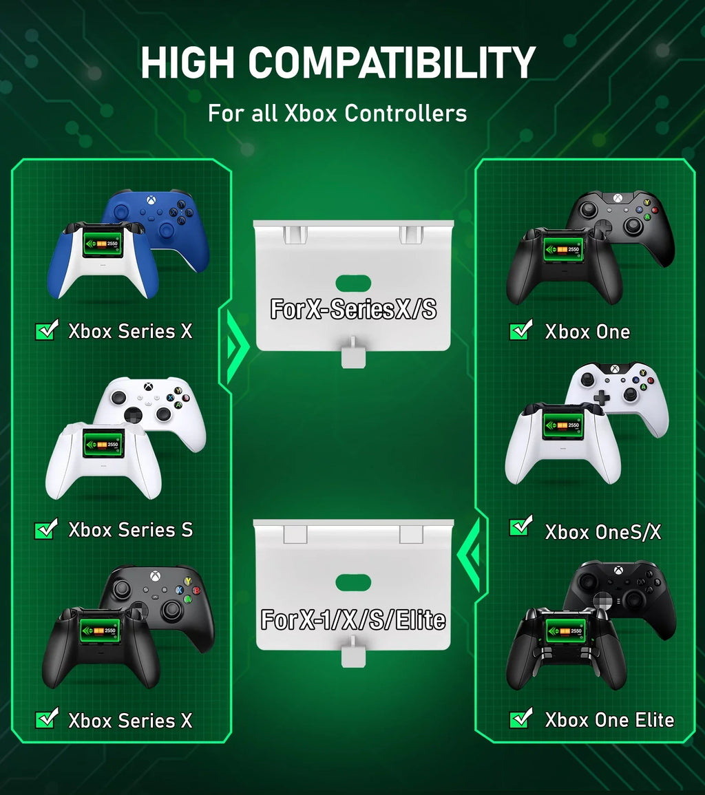 Xbox Controller Charger,Xbox Charging Station Dock with 2x2550mAh Rechargeable Battery Packs for Xbox One/Series X|S Controller Accessories-White