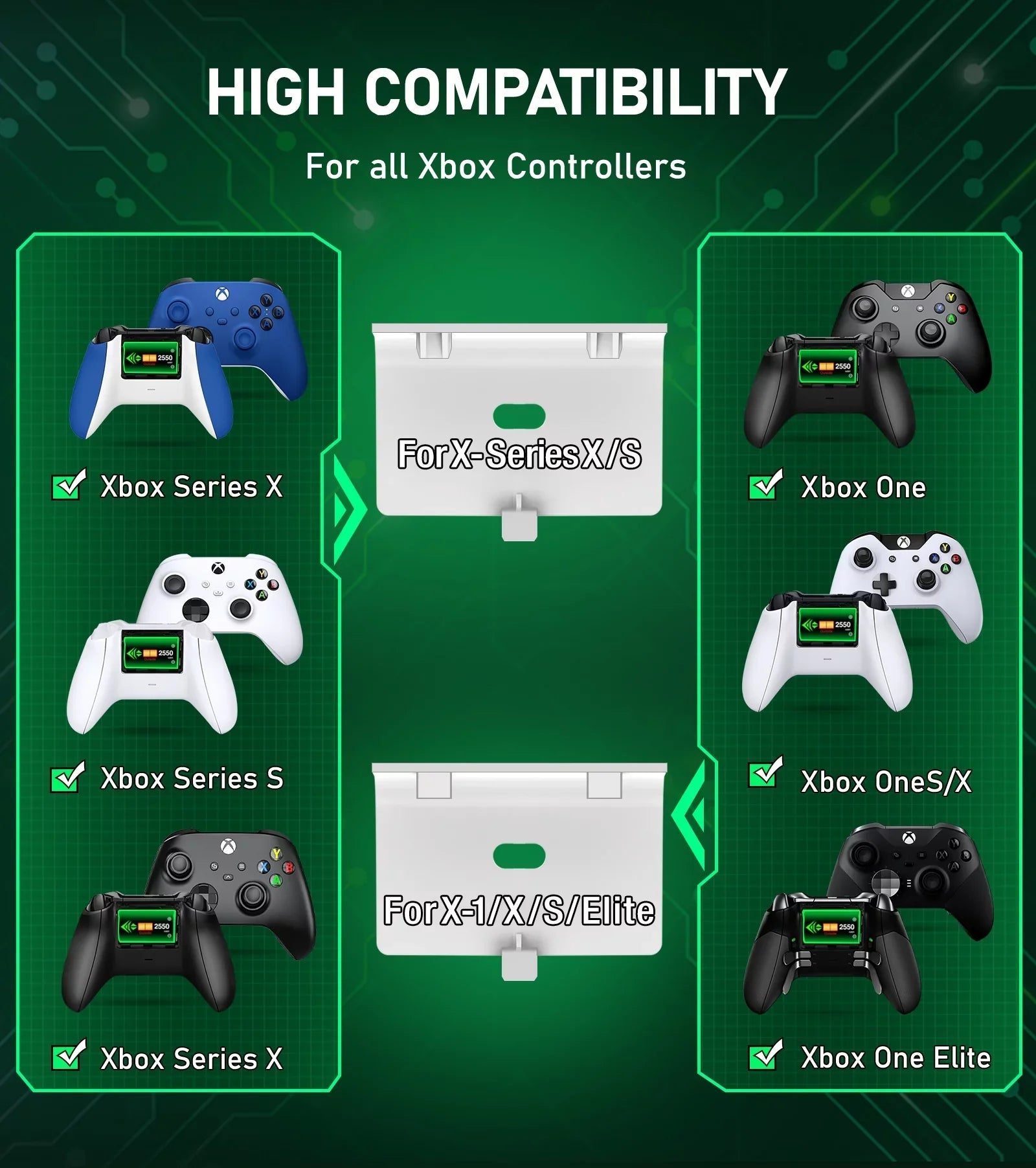 Xbox Controller Charger,Xbox Charging Station Dock with 2x2550mAh Rechargeable Battery Packs for Xbox One/Series X|S Controller Accessories-White