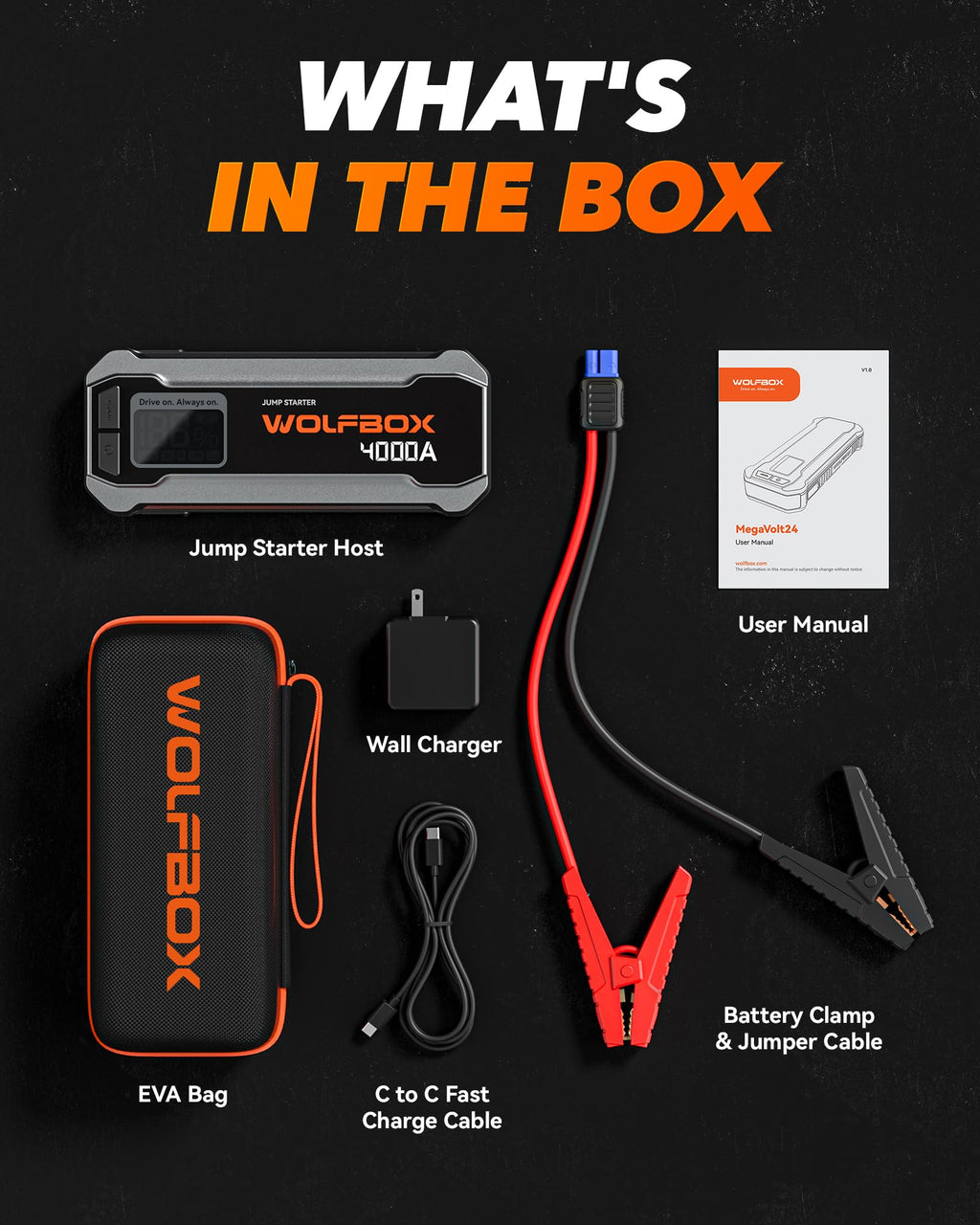 WOLFBOX 4000A 12V Car Battery Jump Starter(10L Gas 10L Diesel Engine) Powerful Car Jump Starter with 65W Quick Charger, Built-in LED Light, Jumper Cables, 24000mAh Portable Jump Starter Battery Pack