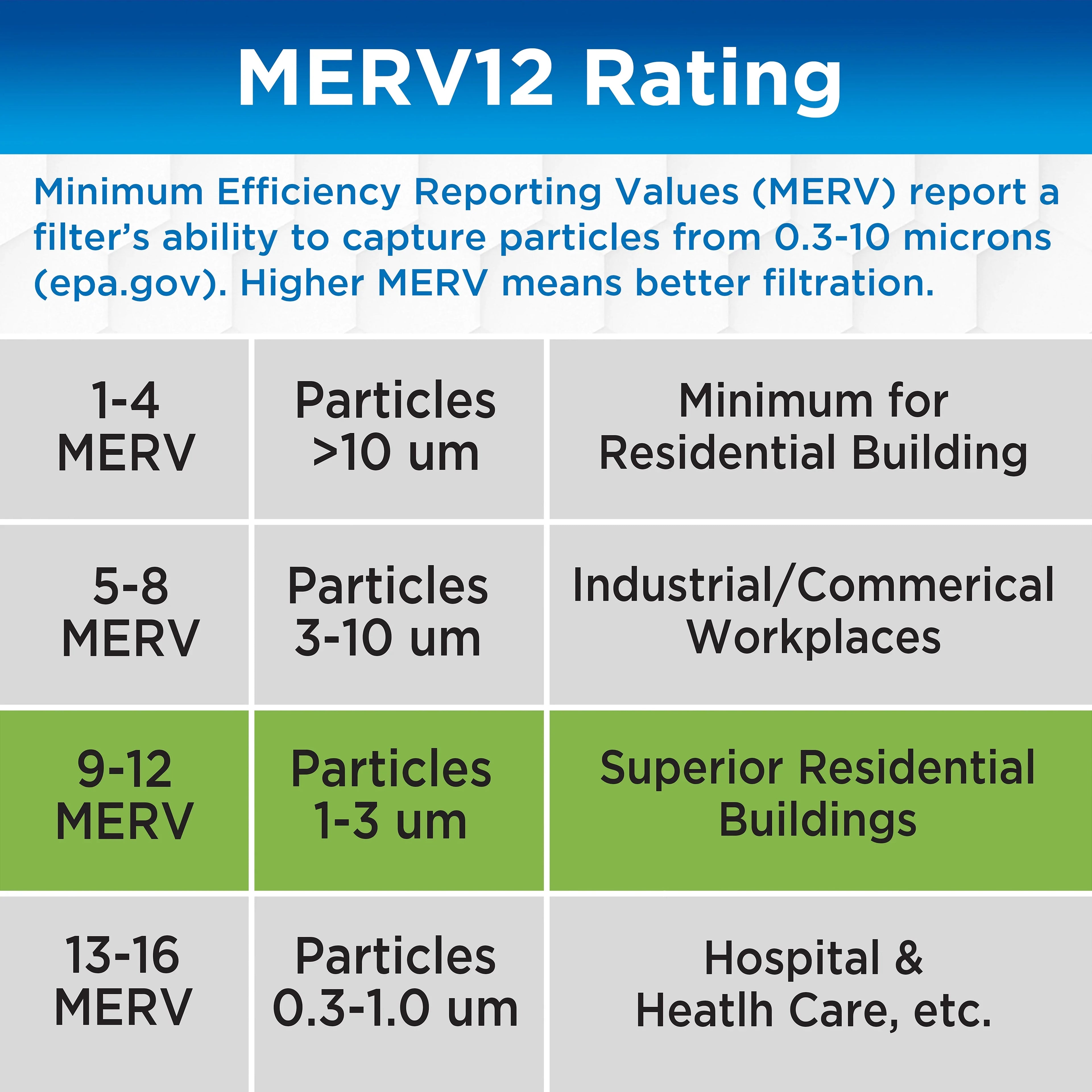 Germ Guardian 16x25x1 MERV 12 Pleated HVAC AC Furnace Air Filters (4-Pack)