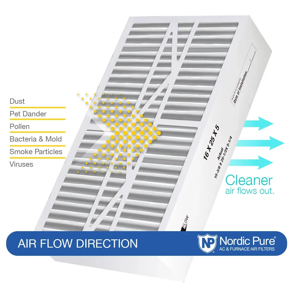 16x25x5 1/4 (5.25) Goodman/Carrier/Amana Replacement MERV 12 Air Filters 2 Pack