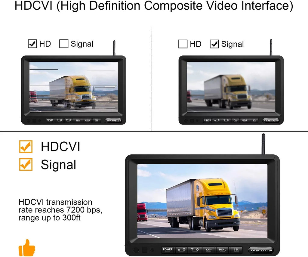 ZEROXCLUB Wireless Backup Camera 7'' 1080P HD LCD Monitor IP69 Fluid Night Vision Parking System for RV/Truck/Trailer/Van/Bus SW01