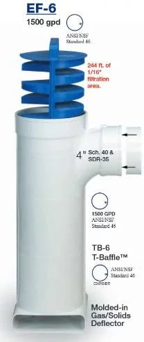EF-6 Commercial Effluent Filter