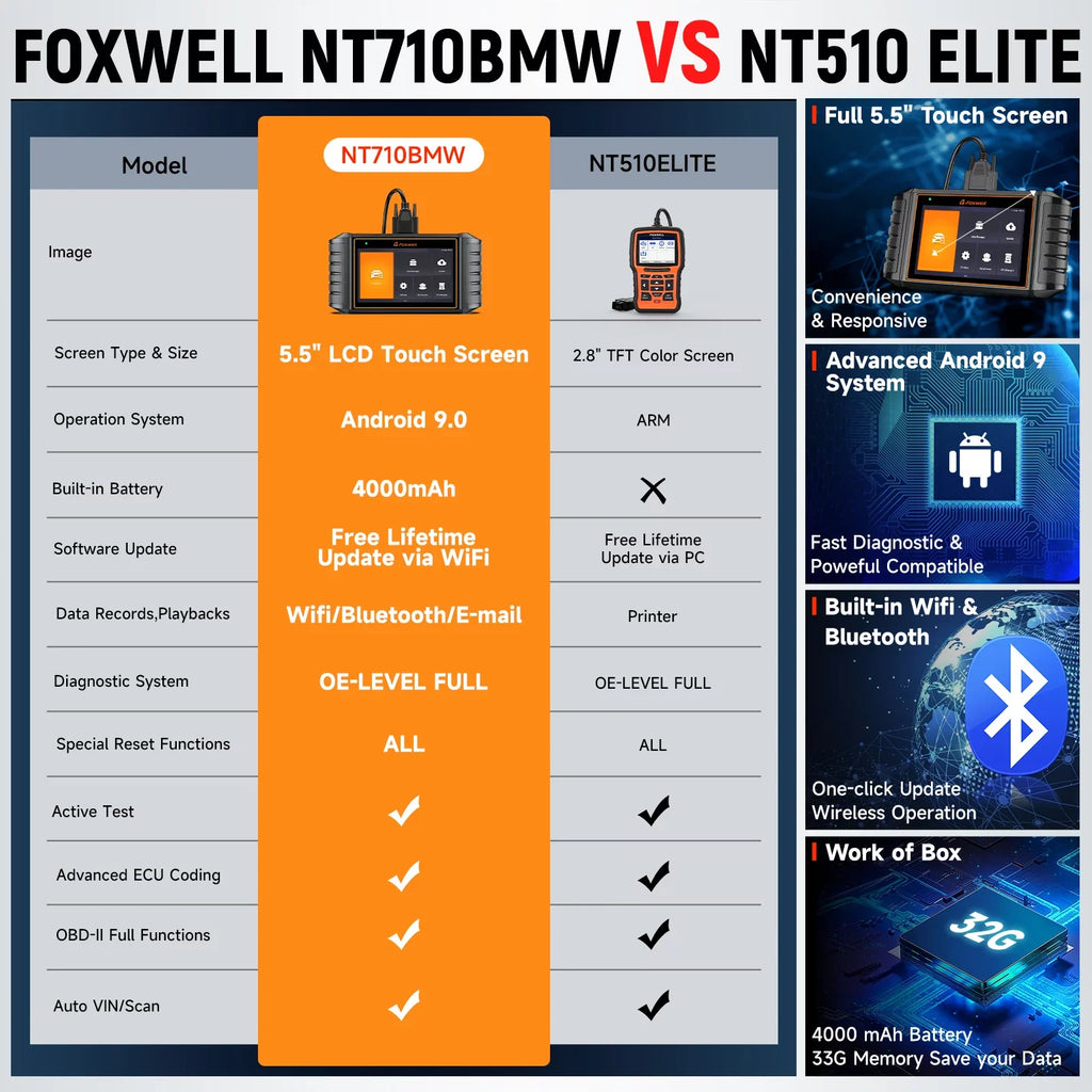 Foxwell NT710 BMW Car Scanner Bi-Directional Control Scan Tool Active Test OBD2 Scanner All Systems Diagnostic Tool 31+ Maintenance Services Automotive Code Reader for BMW MINI RR OBDII Automobiles