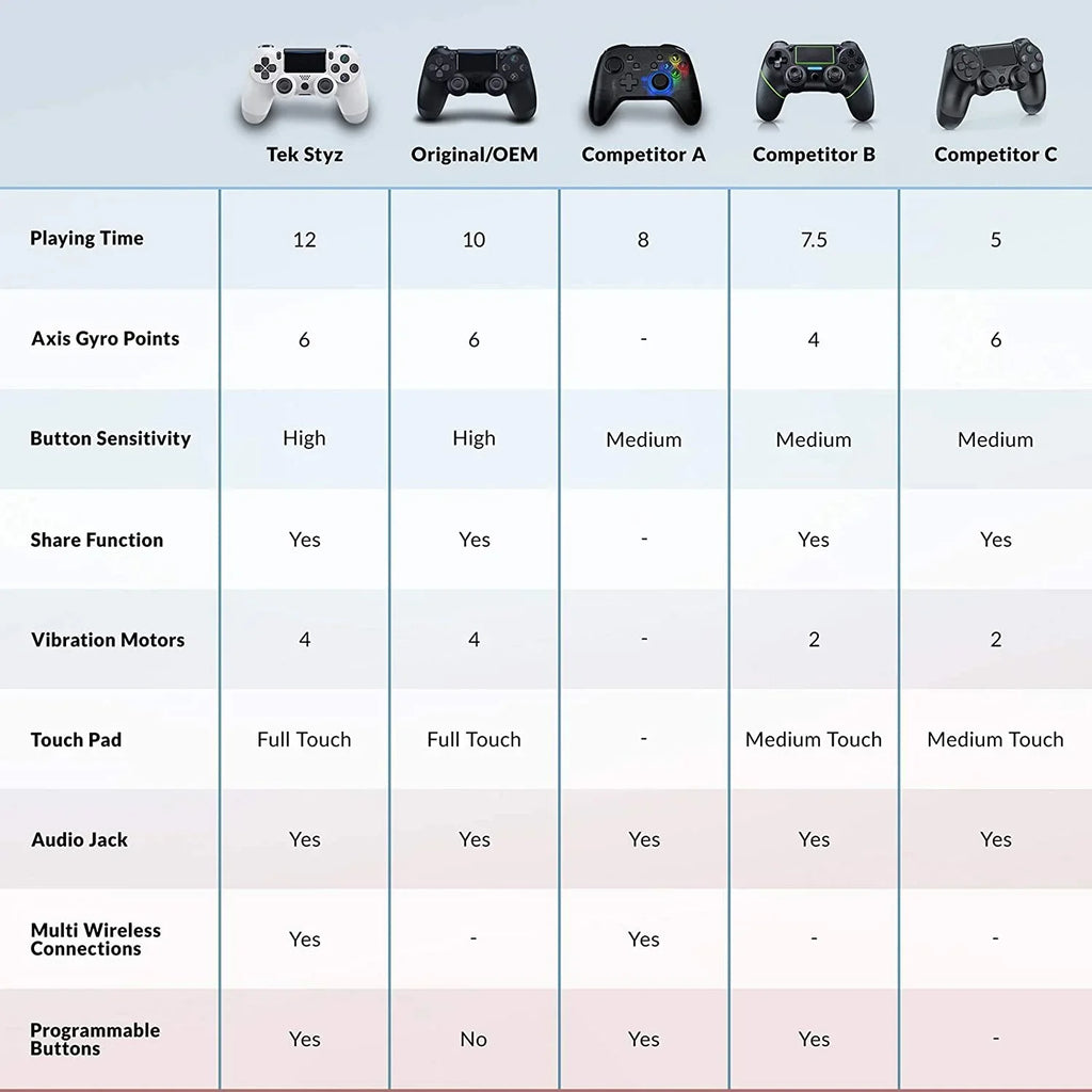 PRO Wireless GamePad Compatible with Galaxy S22 Ultra 5G Controller Plus 1,000 Battery/Built-In Speaker/Gyro/Remote BlueTooth Slim (White)