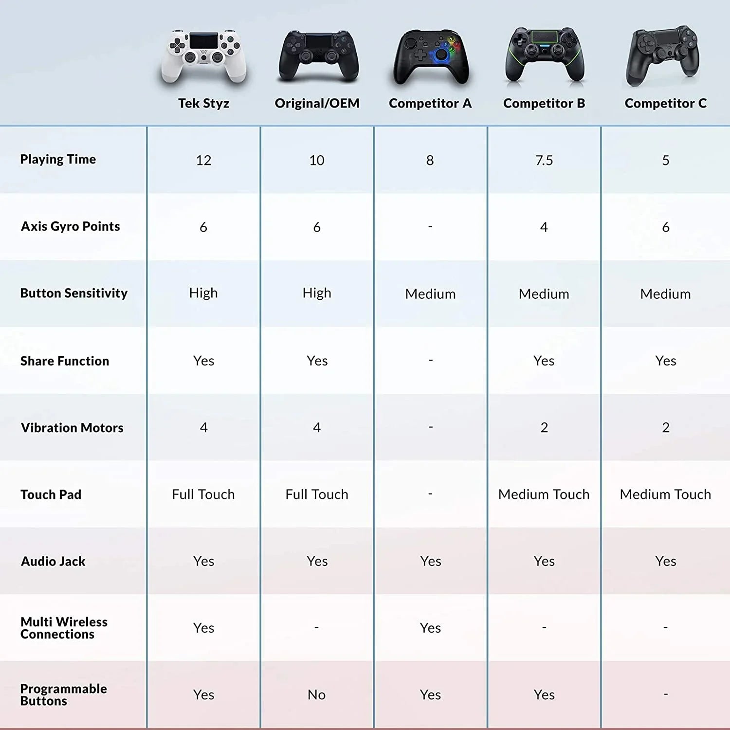 PRO Wireless GamePad Compatible with Galaxy S22 Ultra 5G Controller Plus 1,000 Battery/Built-In Speaker/Gyro/Remote BlueTooth Slim (White)