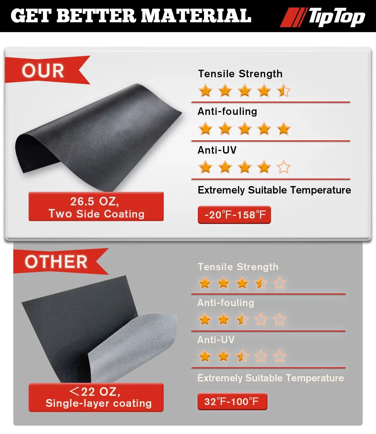 TIPTOP Soft Roll-Up Tonneau Cover Truck Bed For 2016-2023 Toyota Tacoma 5-ft Bed (60.5") | TP1 |For Models With or Without The Deck Rail System|