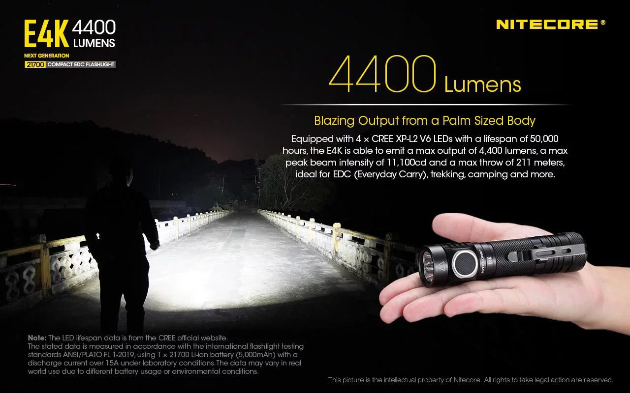 Combo: NITECORE E4K Compact EDC Flashlight - 4400 Lumens -1x NITECORE 21700 Battery Included w/Nitecore UT32 Dual Emitter Headlamp -1100 Lumens