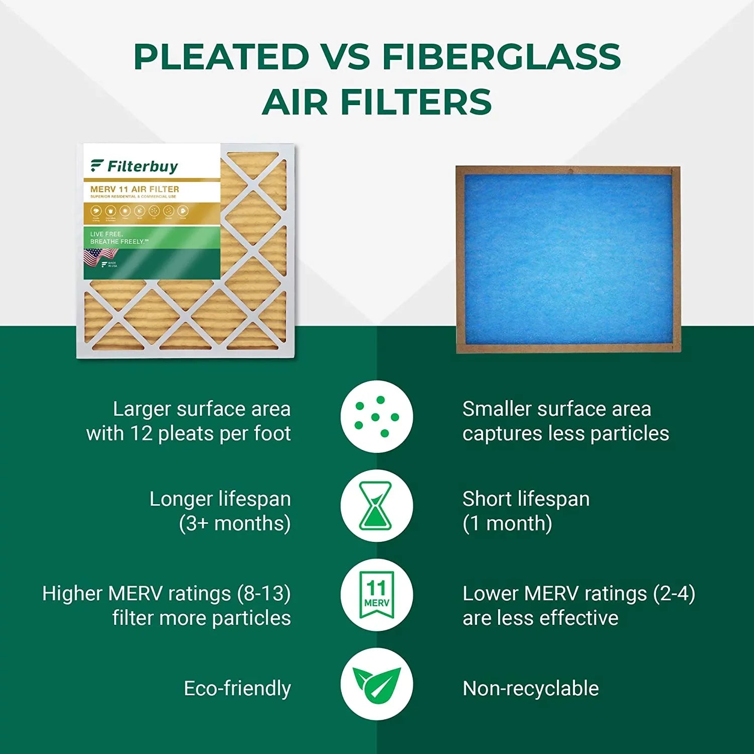 Filterbuy 20x25x5 MERV 11 Pleated HVAC AC Furnace Air Filters for Trion Air Bear, Generalaire, Skuttle, and Ultravation (3-Pack)