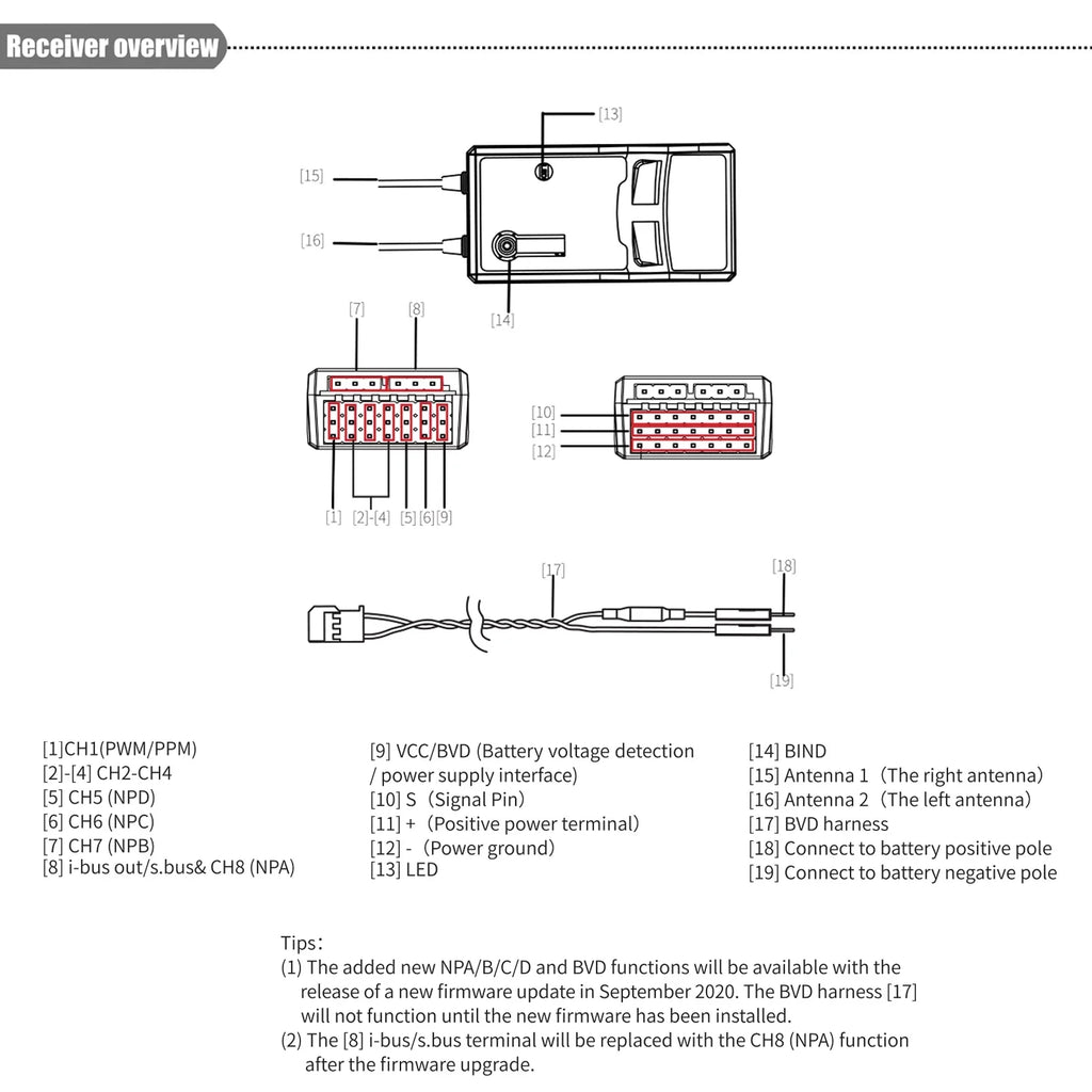 FTr8B 2.4GHz 8CH Receiver for RC Airplane Helicopter Fixed Wing Glider Engineering Vehicle Drone Dual PWMPPMi.BUSS.BUS Output Compatible with AFHDS3 Transmitters RF Modules PL18 NB4
