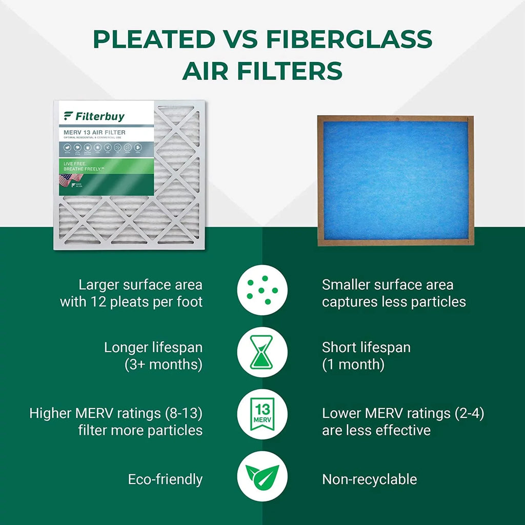 Filterbuy 16x20x2 MERV 13 Pleated HVAC AC Furnace Air Filters (5-Pack)