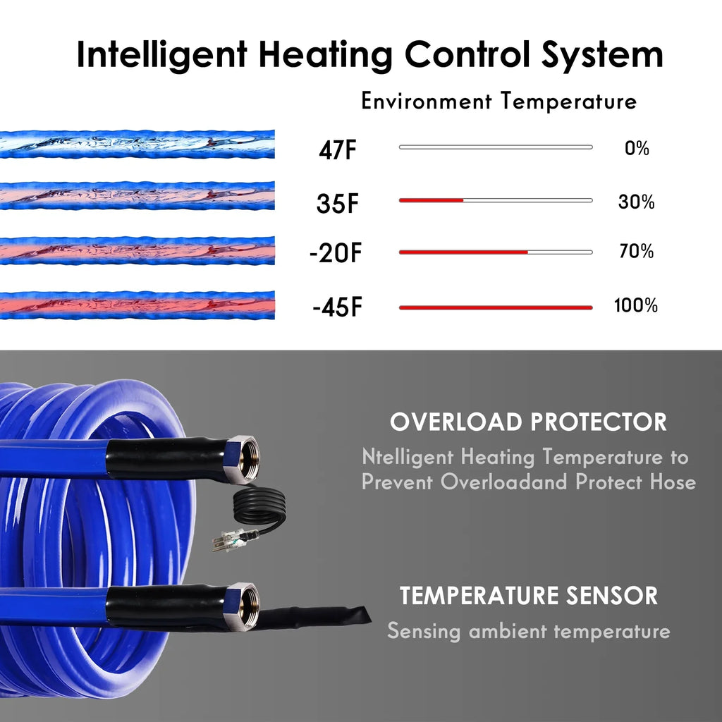 100FT Heated Liquid Hose for RV,-45 ,Antifreeze Drinking Garden Fluid Hose,Rv Accessories, Rv Liquid Hose,Rv