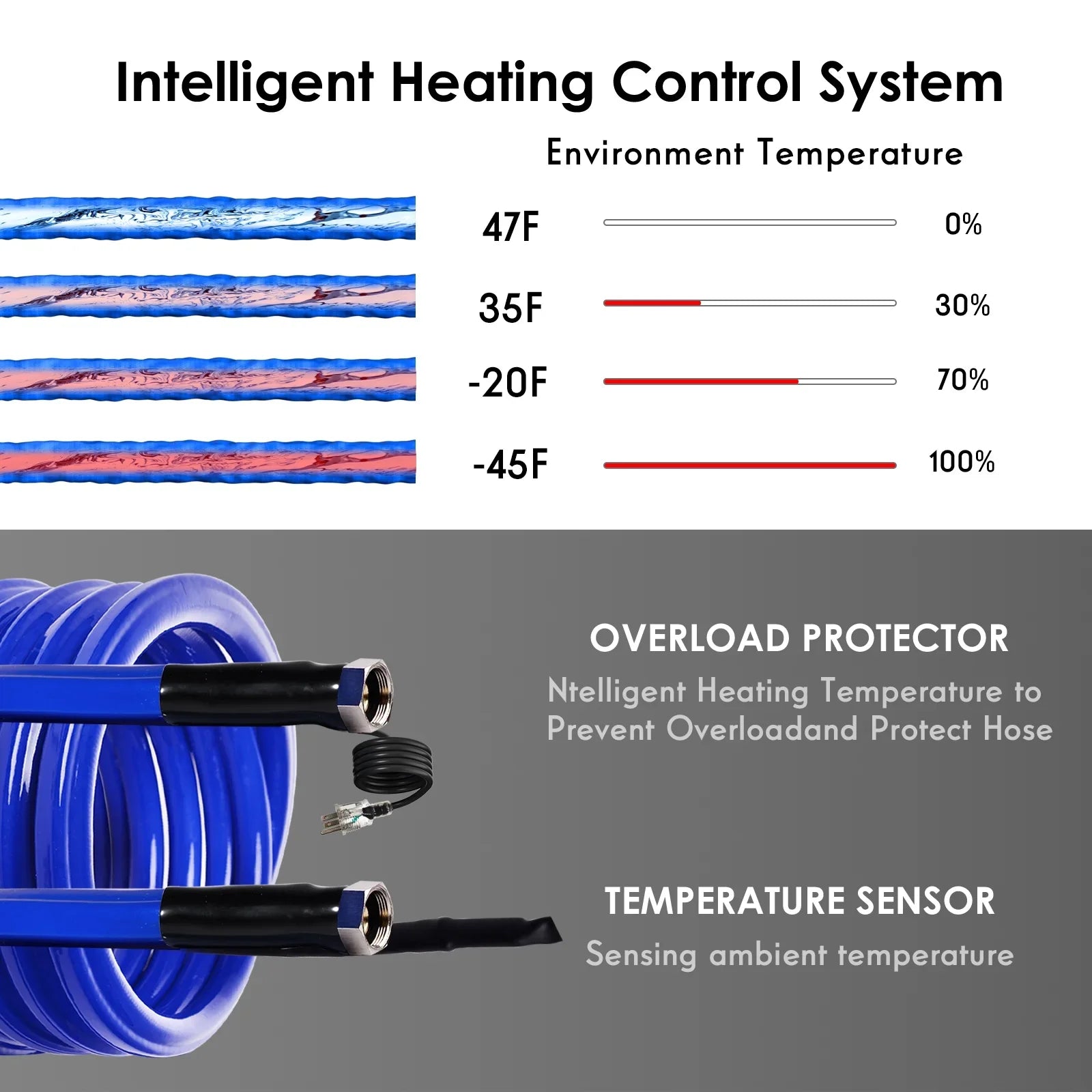 100FT Heated Liquid Hose for RV,-45 ,Antifreeze Drinking Garden Fluid Hose,Rv Accessories, Rv Liquid Hose,Rv