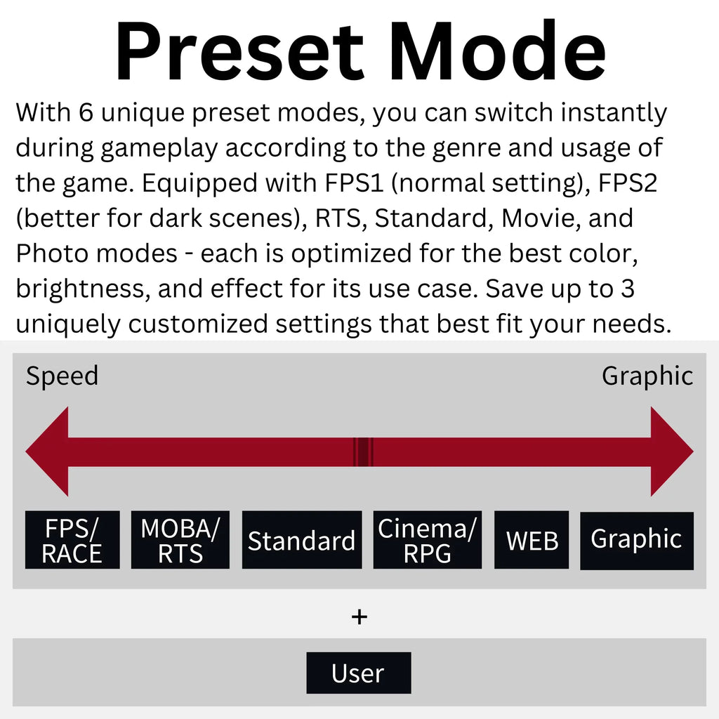 Funai 27" FHD 240Hz, 1ms, HDR, VA, FreeSync™ Premium Enabled Gaming Monitor (FGM-27F445)
