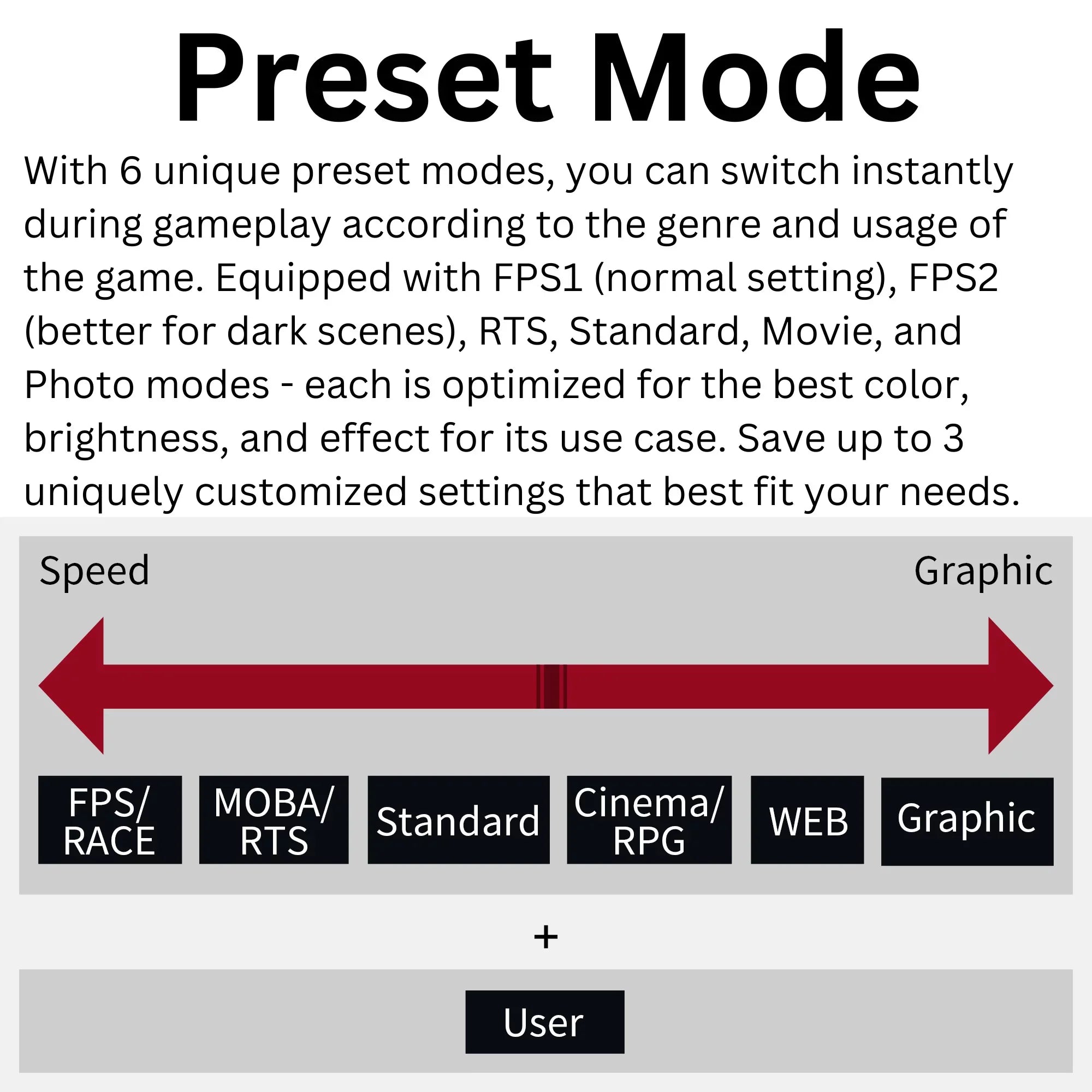Funai 27" FHD 240Hz, 1ms, HDR, VA, FreeSync™ Premium Enabled Gaming Monitor (FGM-27F445)