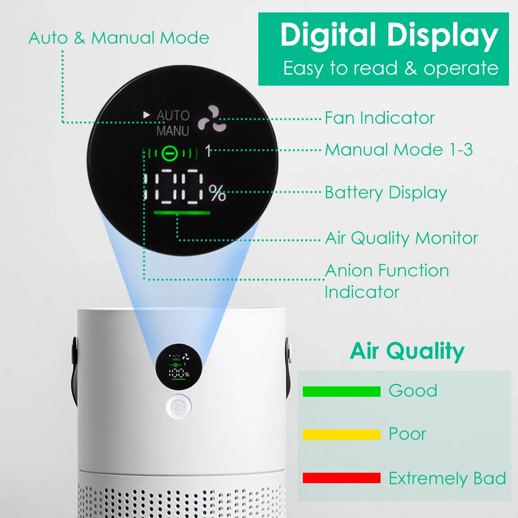Portable Anion Air Purifier with Night Light, Electronic Air Sterilization with Handle for Home Office Car, White