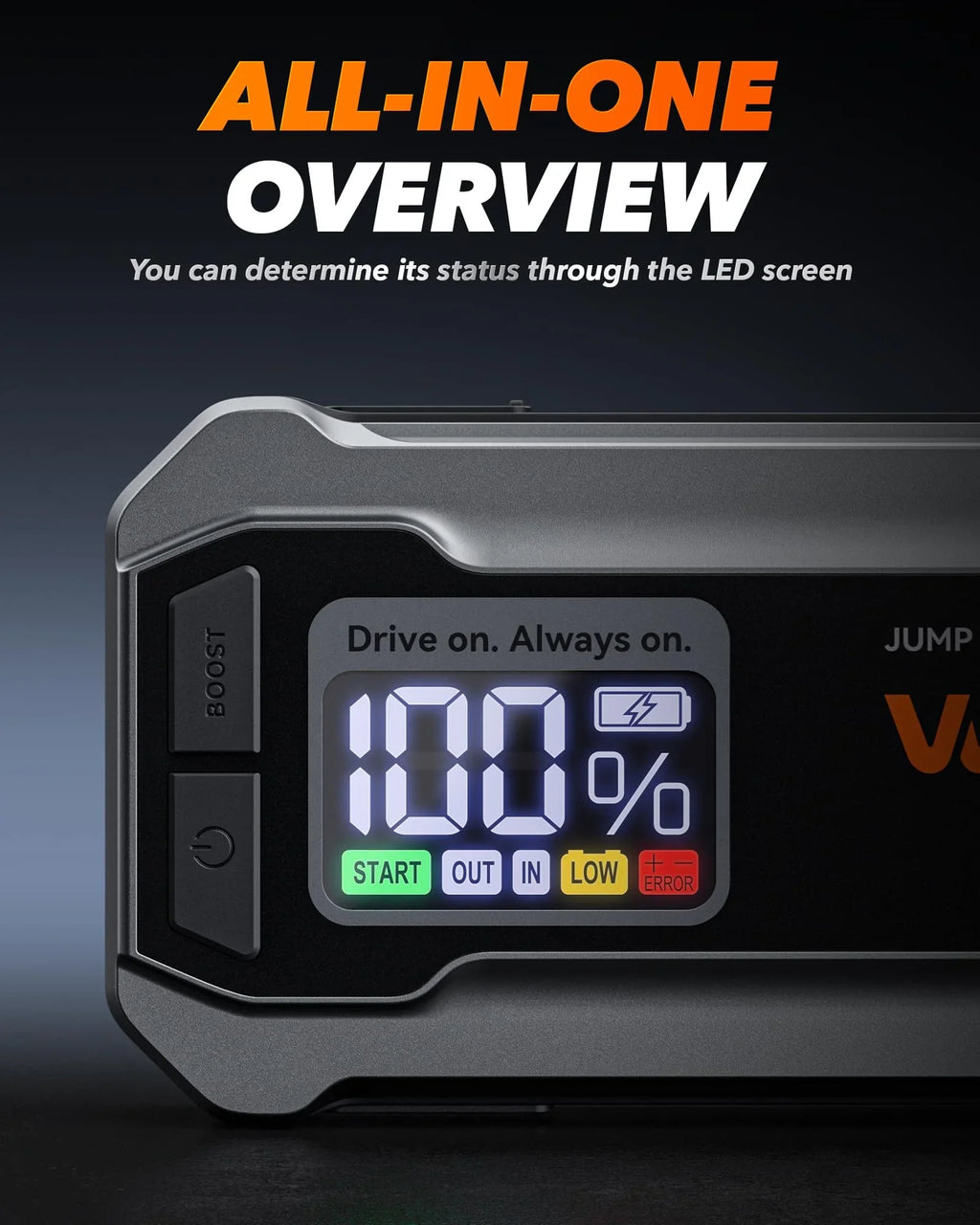WOLFBOX 4000A 12V Car Battery Jump Starter(10L Gas 10L Diesel Engine) Powerful Car Jump Starter with 65W Quick Charger, Built-in LED Light, Jumper Cables, 24000mAh Portable Jump Starter Battery Pack