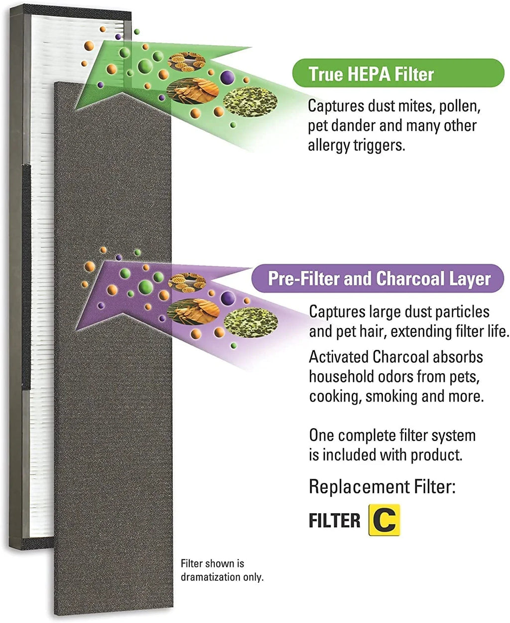germguardian Guardian Technologies GermGuardian Air Purifier Genuine Carbon Filter 4-Pack for use with FLT5000 Filter C for AC5000 Series Germ Guardian Air Purifiers, FLT28CB4