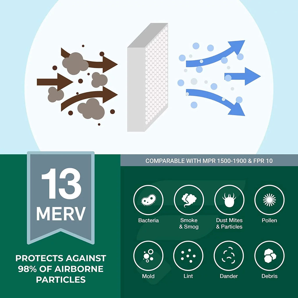 Filterbuy 20x20x2 MERV 13 Pleated HVAC AC Furnace Air Filters (12-Pack)