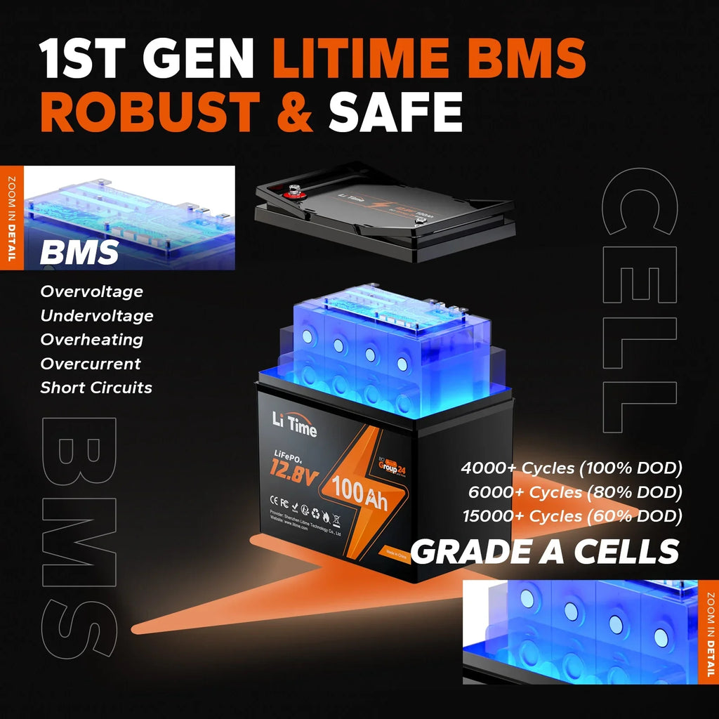 LiTime 12V 100Ah BCI Group 24 Lithium Battery, Rechargeable LiFePO4 Battery with Up to 15000 Cycles, 1.28kWh and Higher Energy Density, Perfect for Van, Trailer, RVs, MotorHome and Boat Scenarios