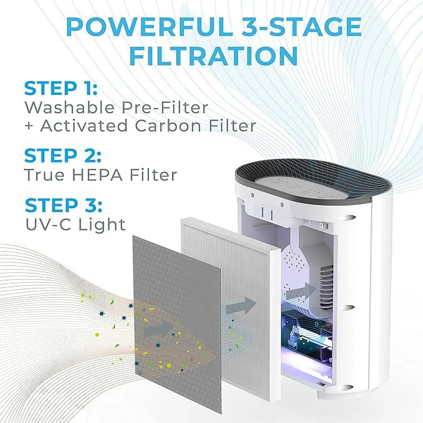 Open Box Pure Enrichment PureZone Air Purifier for Bedroom & Living Room PEAIRPLG - White