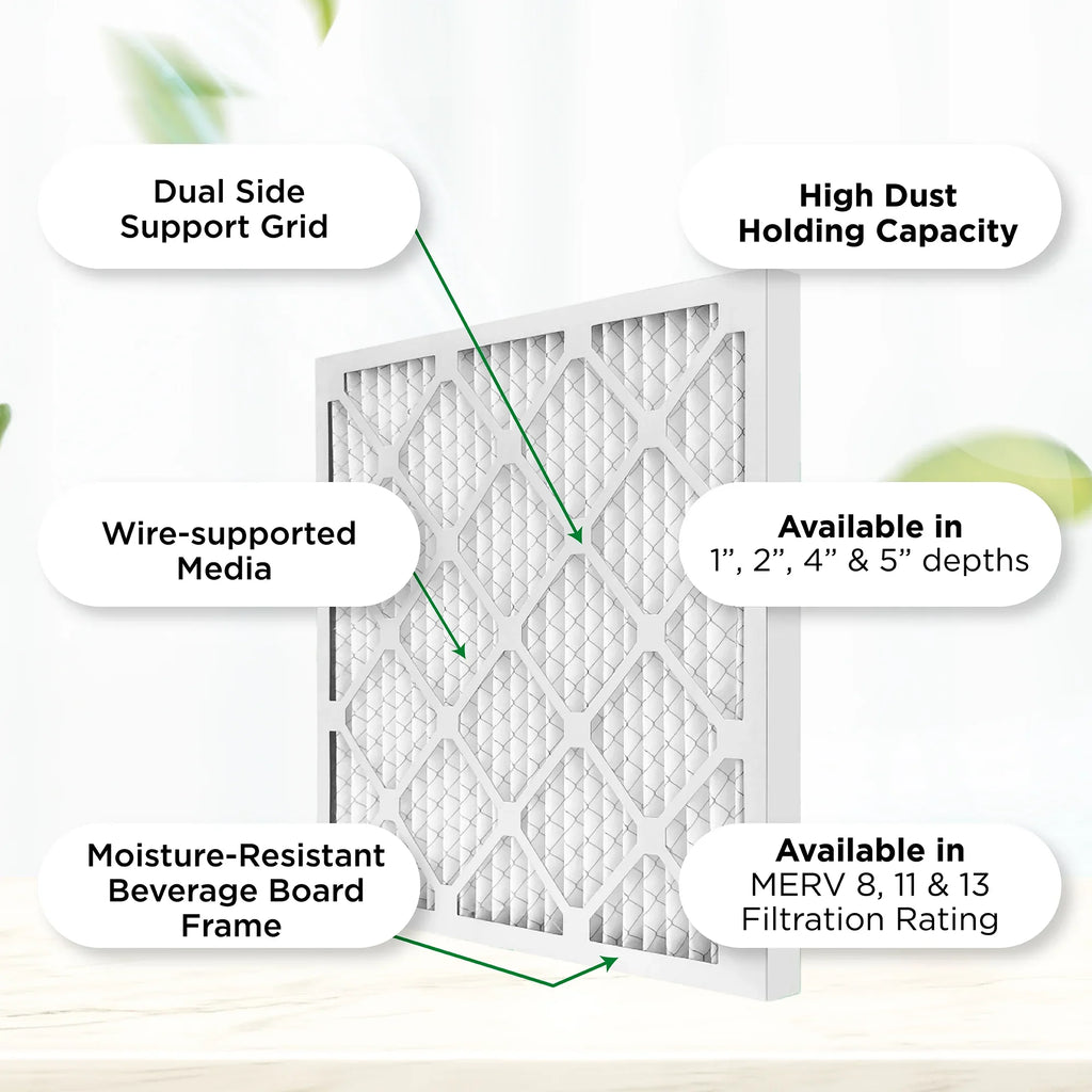 Pamlico Air 15x20x1 MERV 8 Pleated AC Furnace Air Filters. Case of 12. Actual Size: 14-1/2 x 19-1/2 x 3/4