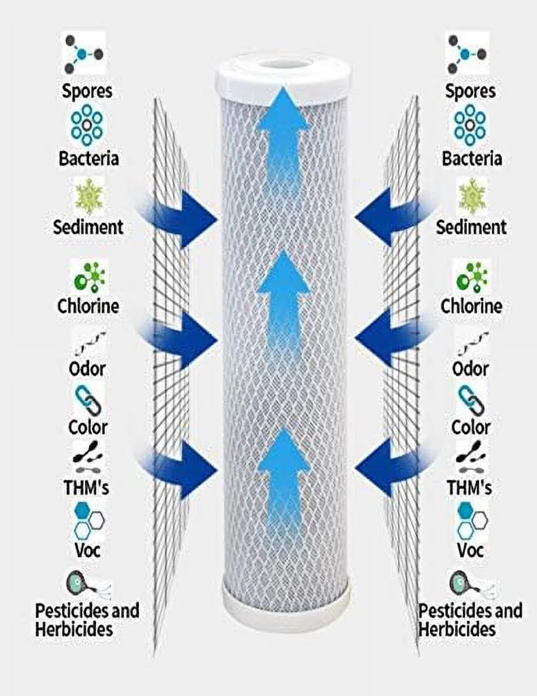 6 Pack Large Capacity Carbon Whole Home Replacement Fluid Filter Cartridges Compatible With WHA4BF5 Models Remove Bad Taste & Odor Whole House Replacement Fluid Filter Cartridge - 5 Micron