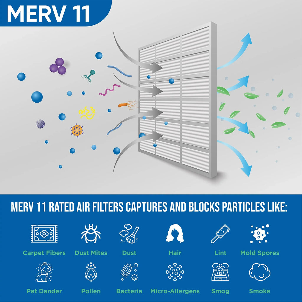 3 Pack of 24x24x2 MERV 11 Pleated 2" Inch Air Filters by Glasfloss. Actual Size: 23-3/8 x 23-3/8 x 1-3/4
