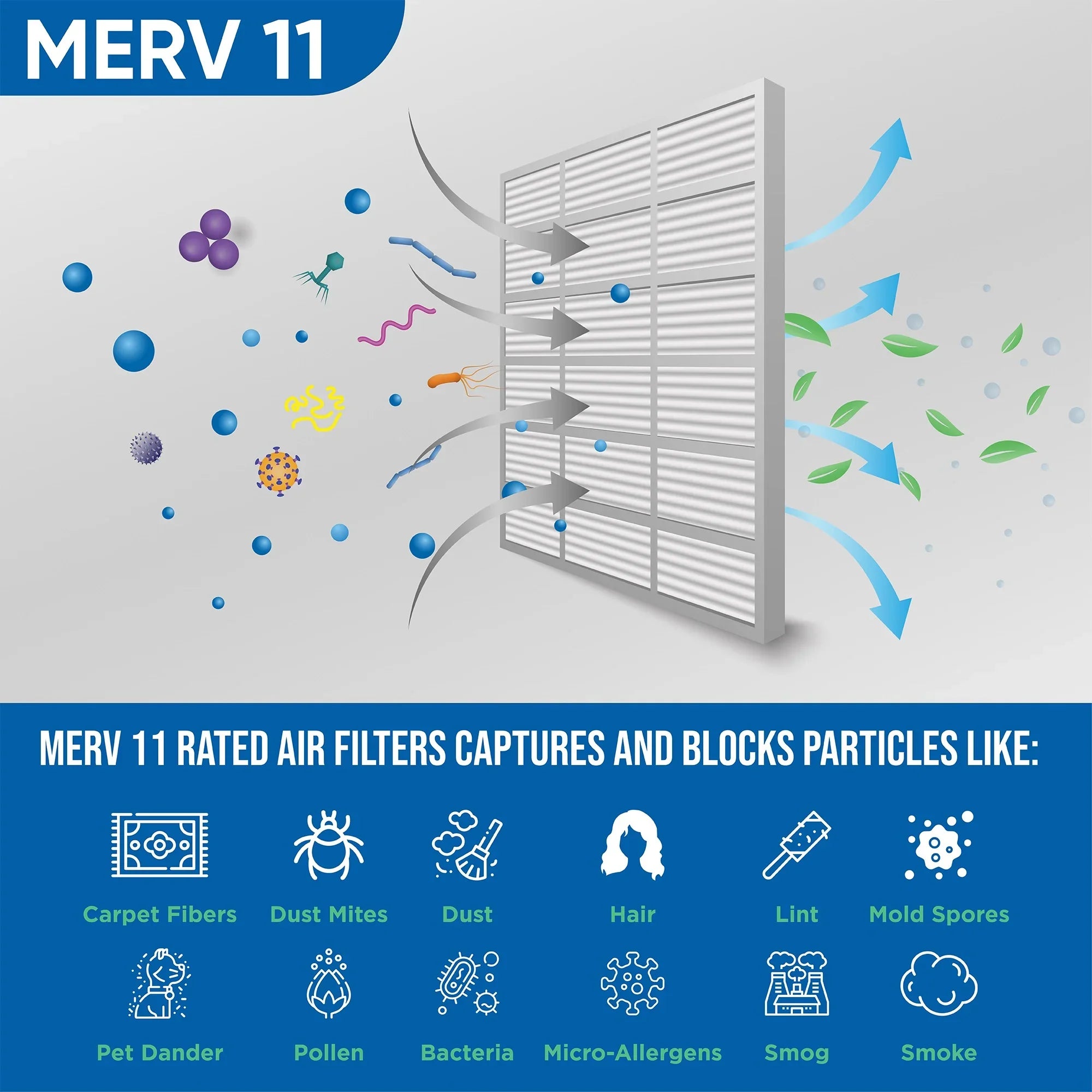 3 Pack of 18x18x2 MERV 11 Pleated 2" Inch Air Filters by Glasfloss. Actual Size: 17-1/2 x 17-1/2 x 1-3/4