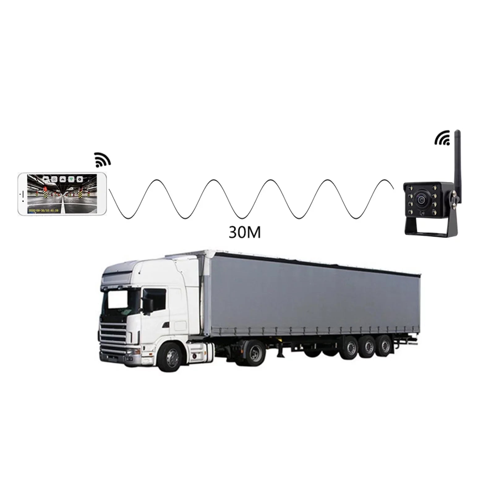 Aumotop Car Rear View Truck Bus ~36V Automobile Reverse HD Backup , IP67 Fluid Wireless Reversing Monitor