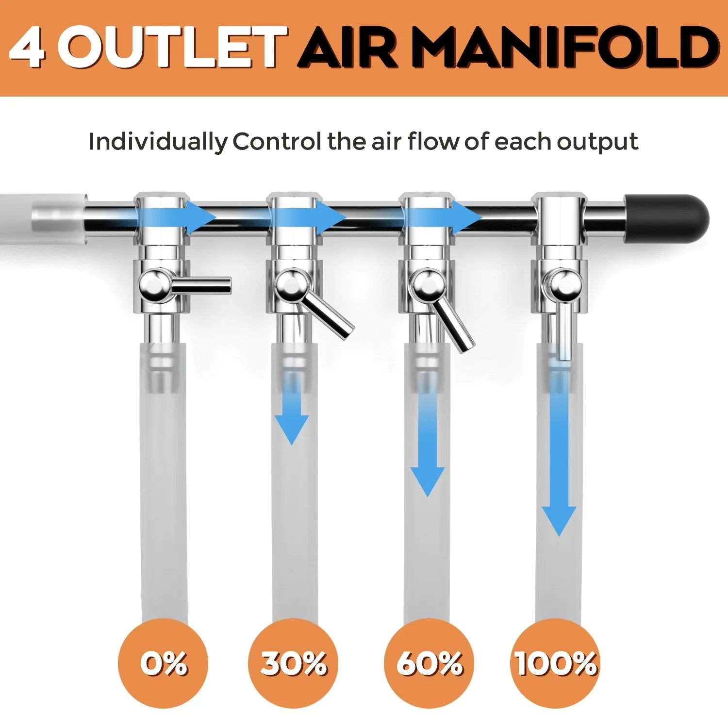 INCLY 7W Aquarium Air Pump 245 Gallon with 4 Adjustable Filter Outlet, Commercial & Quiet Liquid Hydroponics Oxygen Bubbler for Fish Tank Pond Air Stone