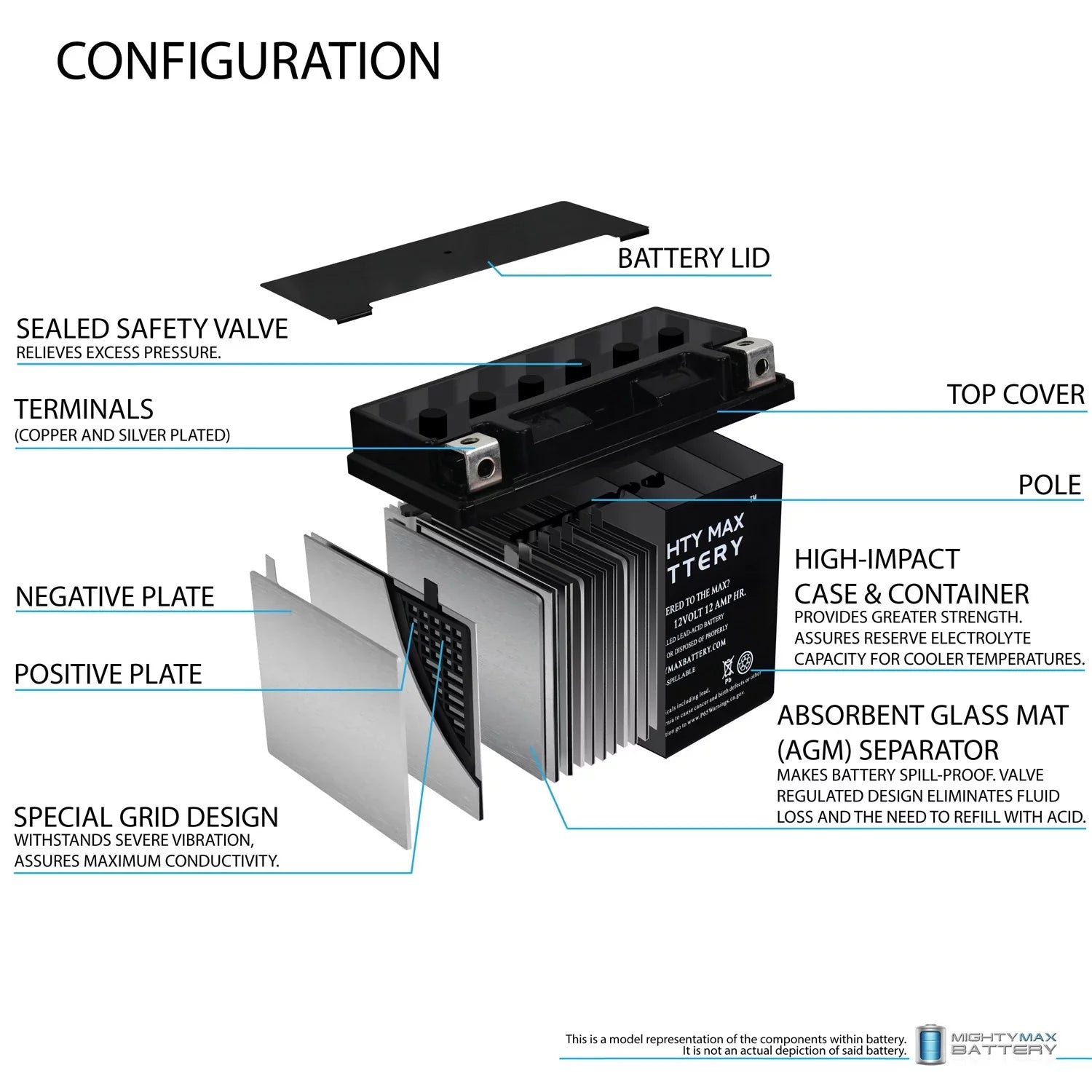 YTX14-BS Battery Replaces BMW F800ST GS, GT, R, ADV 07, 17-18 - 3Pack
